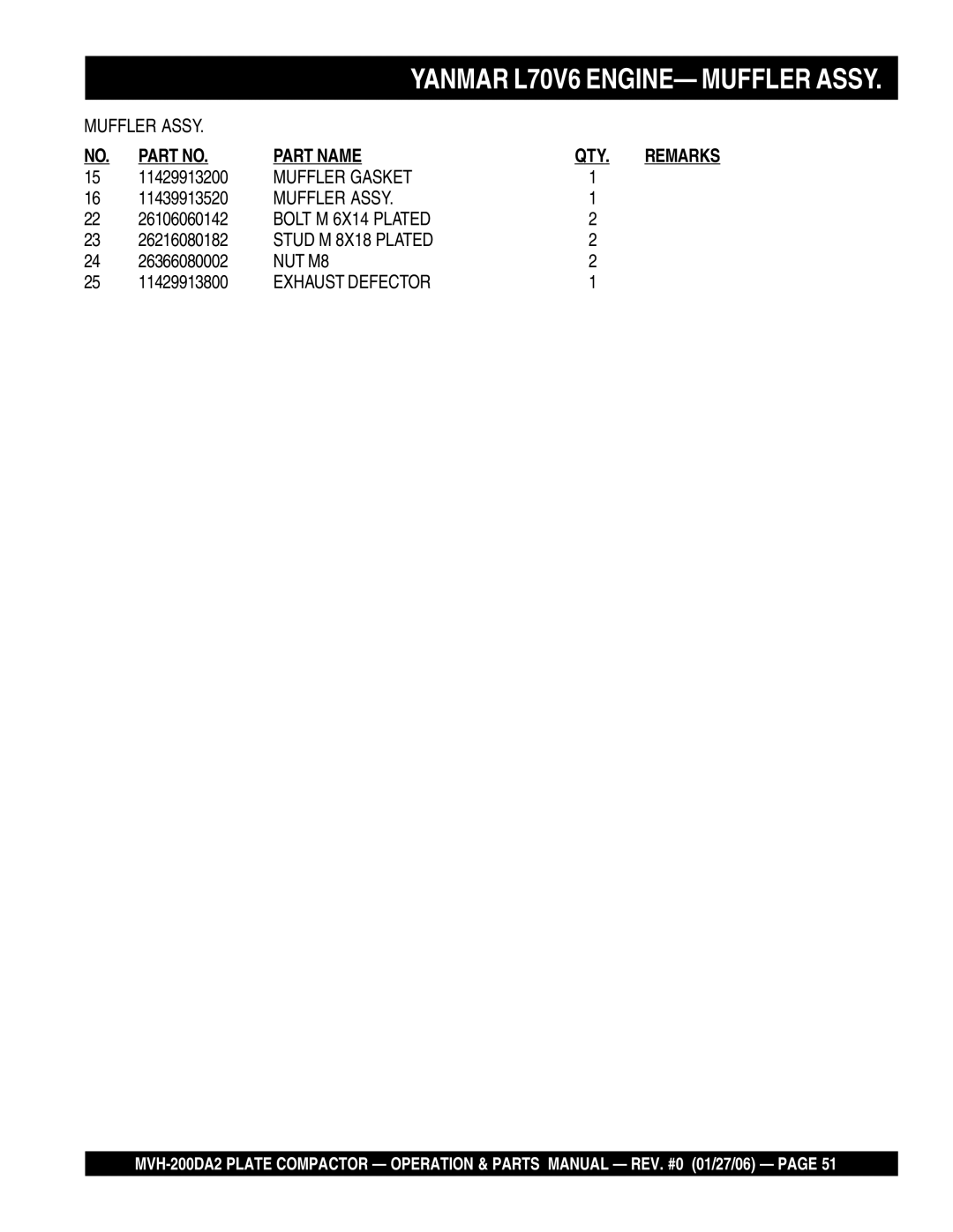 Multiquip MVH-200DA2 manual Muffler Gasket, Bolt M 6X14 Plated, Stud M 8X18 Plated, Exhaust Defector 