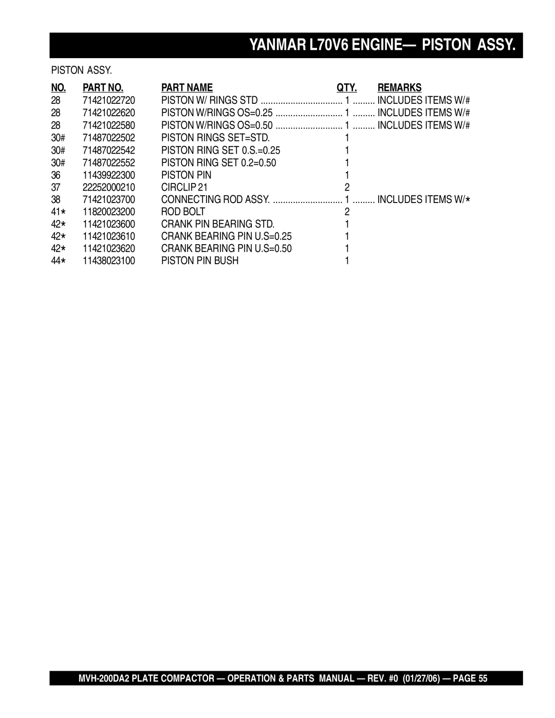 Multiquip MVH-200DA2 manual Piston Rings SET=STD, Piston Ring SET 0.S.=0.25, Piston Ring SET 0.2=0.50, Piston PIN, Circlip 