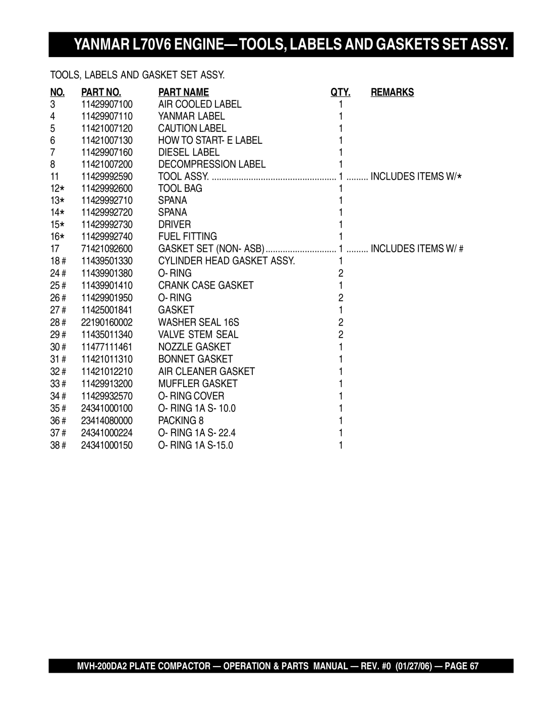 Multiquip MVH-200DA2 AIR Cooled Label, Yanmar Label, HOW to START- E Label, Diesel Label, Decompression Label, Tool BAG 