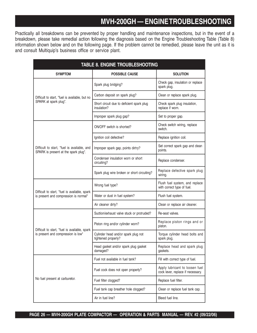 Multiquip manual MVH-200GH Enginetroubleshooting 