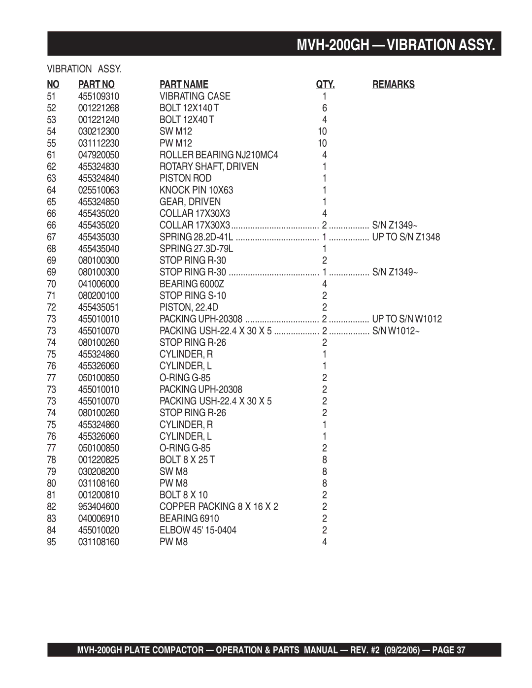 Multiquip MVH-200GH Vibrating Case, Roller Bearing NJ210MC4, Rotary SHAFT, Driven, Piston ROD, Knock PIN, GEAR, Driven 