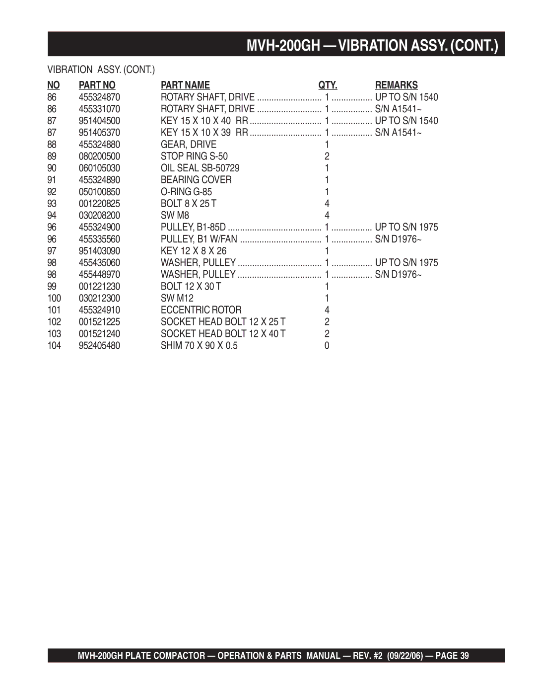 Multiquip MVH-200GH manual GEAR, Drive, Stop Ring S-50, Bearing Cover, Eccentric Rotor, Socket Head Bolt 12 X 25 T 