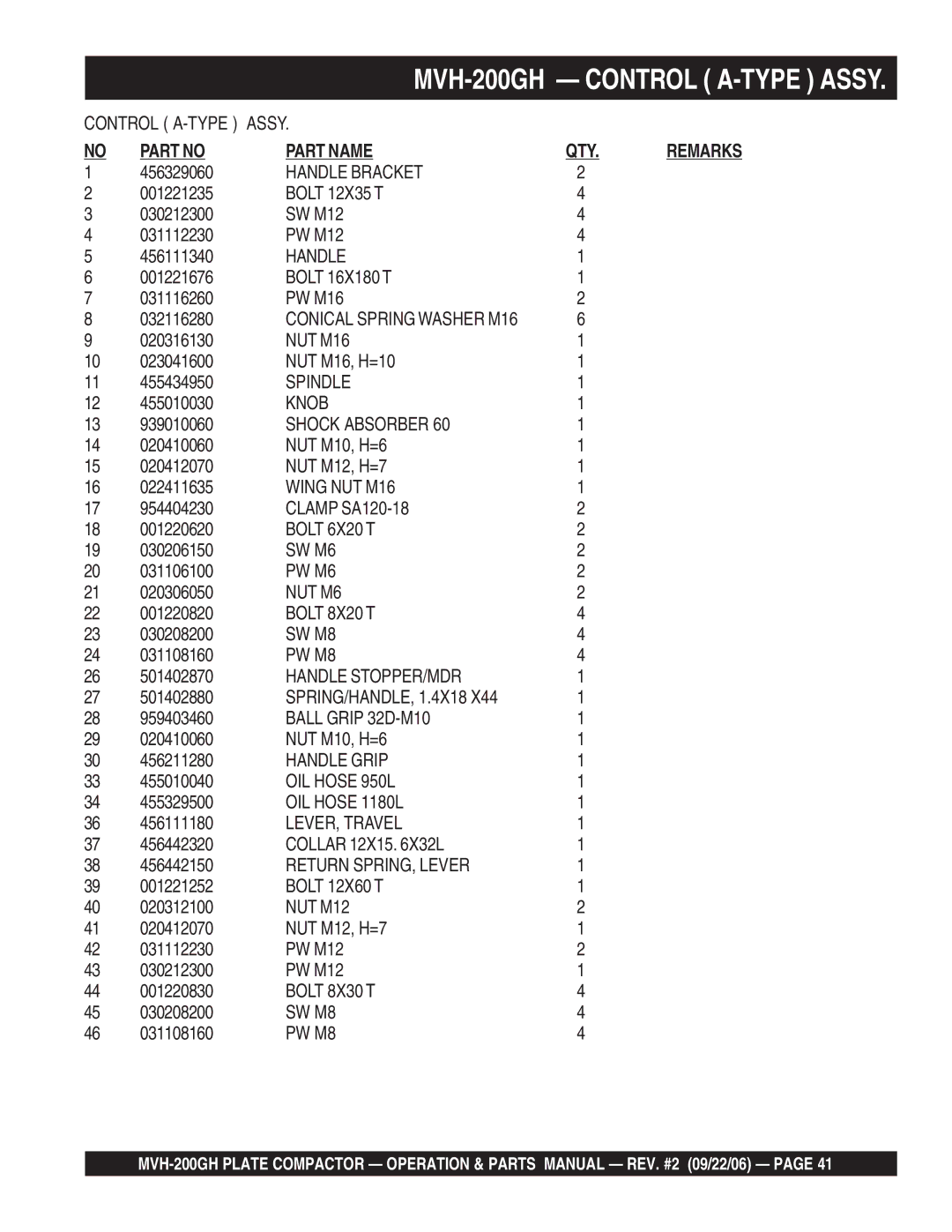 Multiquip MVH-200GH manual Handle Bracket, Spindle, Knob, Wing NUT M16, Bolt 6X20 T, SW M6, PW M6, NUT M6, Bolt 8X20 T 