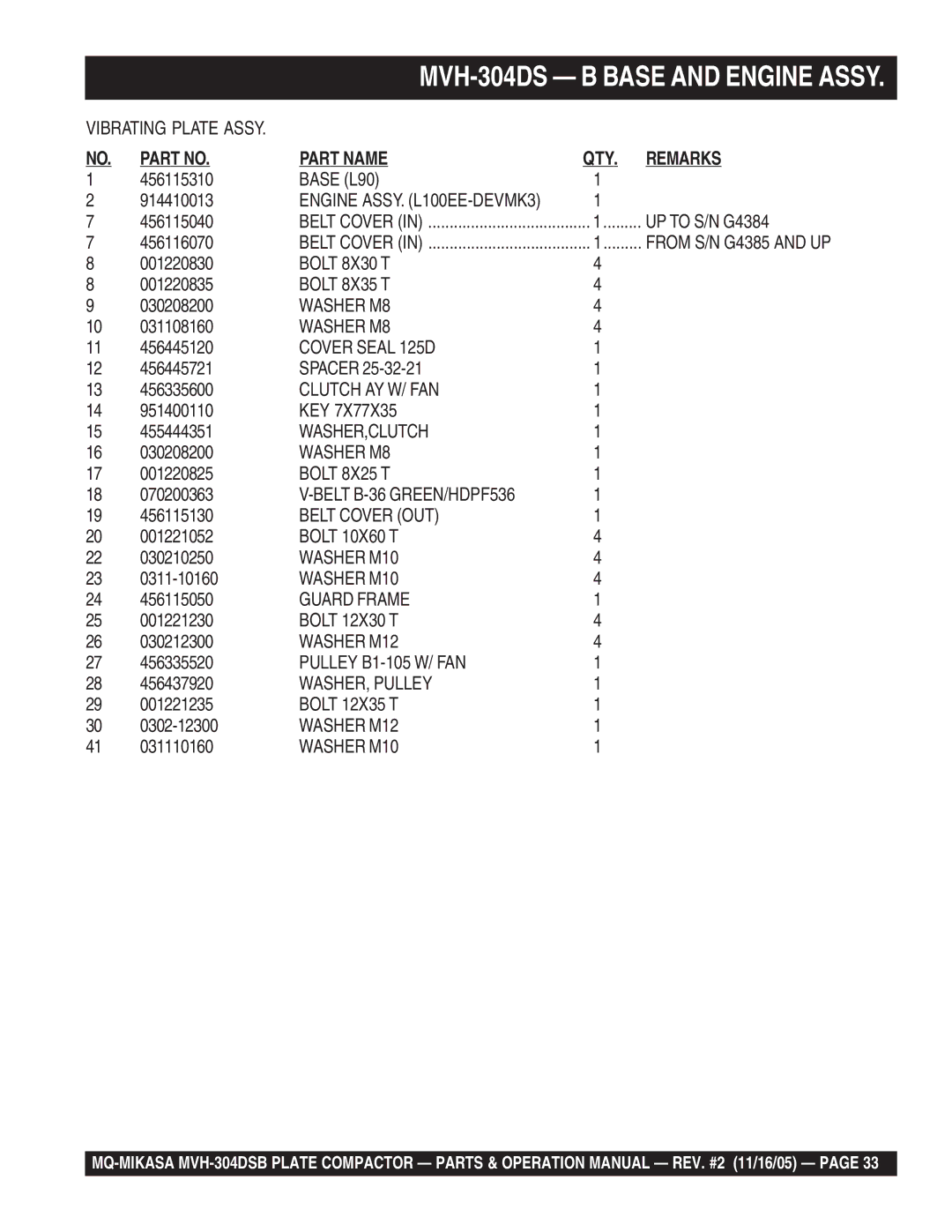 Multiquip MVH-304DSB operation manual MVH-304DS B Base and Engine Assy 