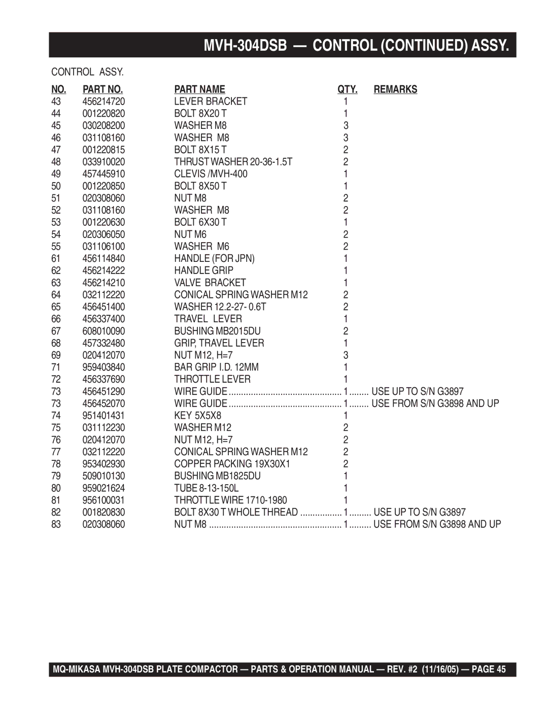 Multiquip MVH-304DSB Bolt 8X15 T, Thrust Washer 20-36-1.5T, Clevis /MVH-400, Bolt 8X50 T, NUT M8, Bolt 6X30 T, Handle Grip 