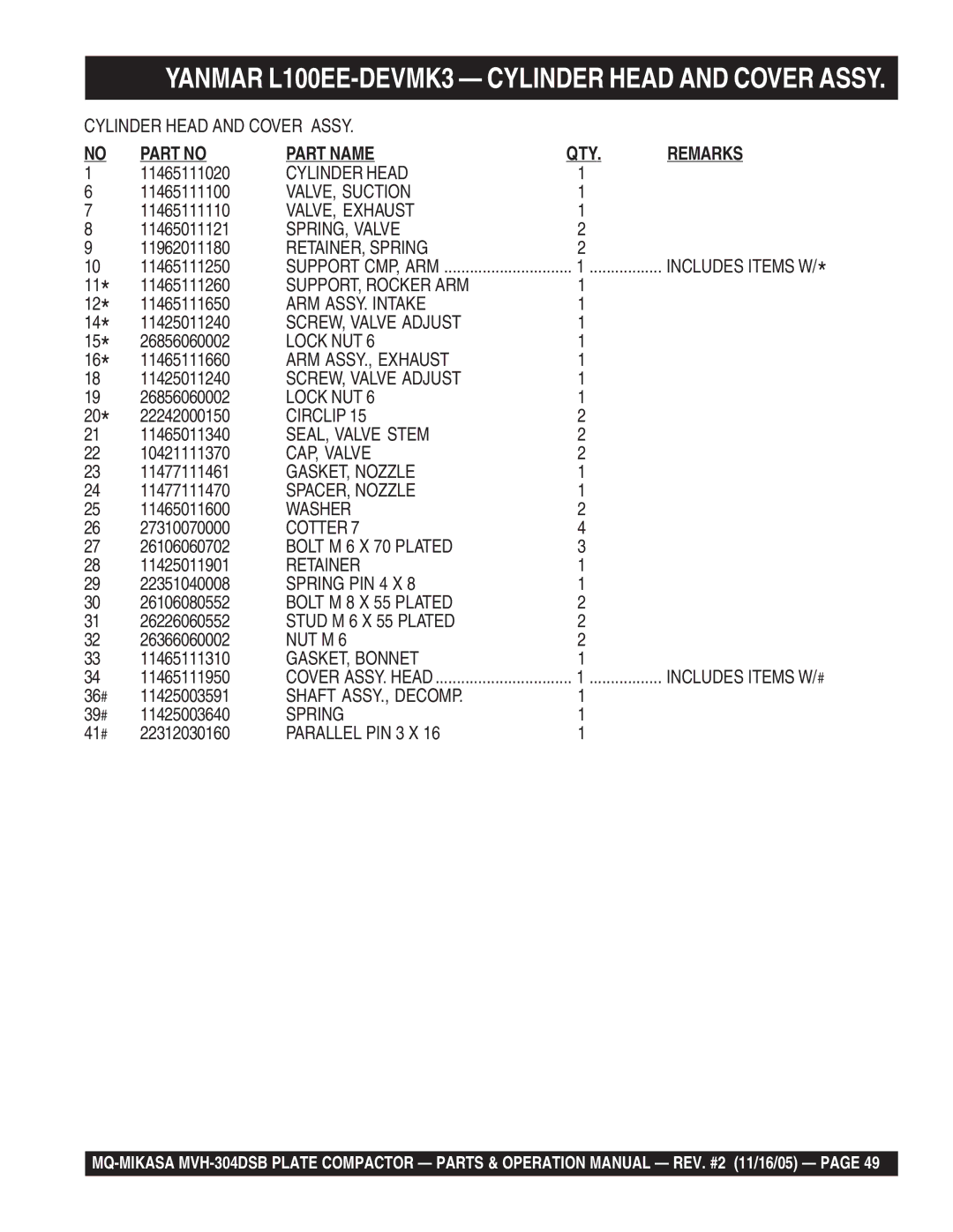 Multiquip MVH-304DSB Cylinder Head, VALVE, Suction, VALVE, Exhaust, SPRING, Valve, RETAINER, Spring, SUPPORT, Rocker ARM 