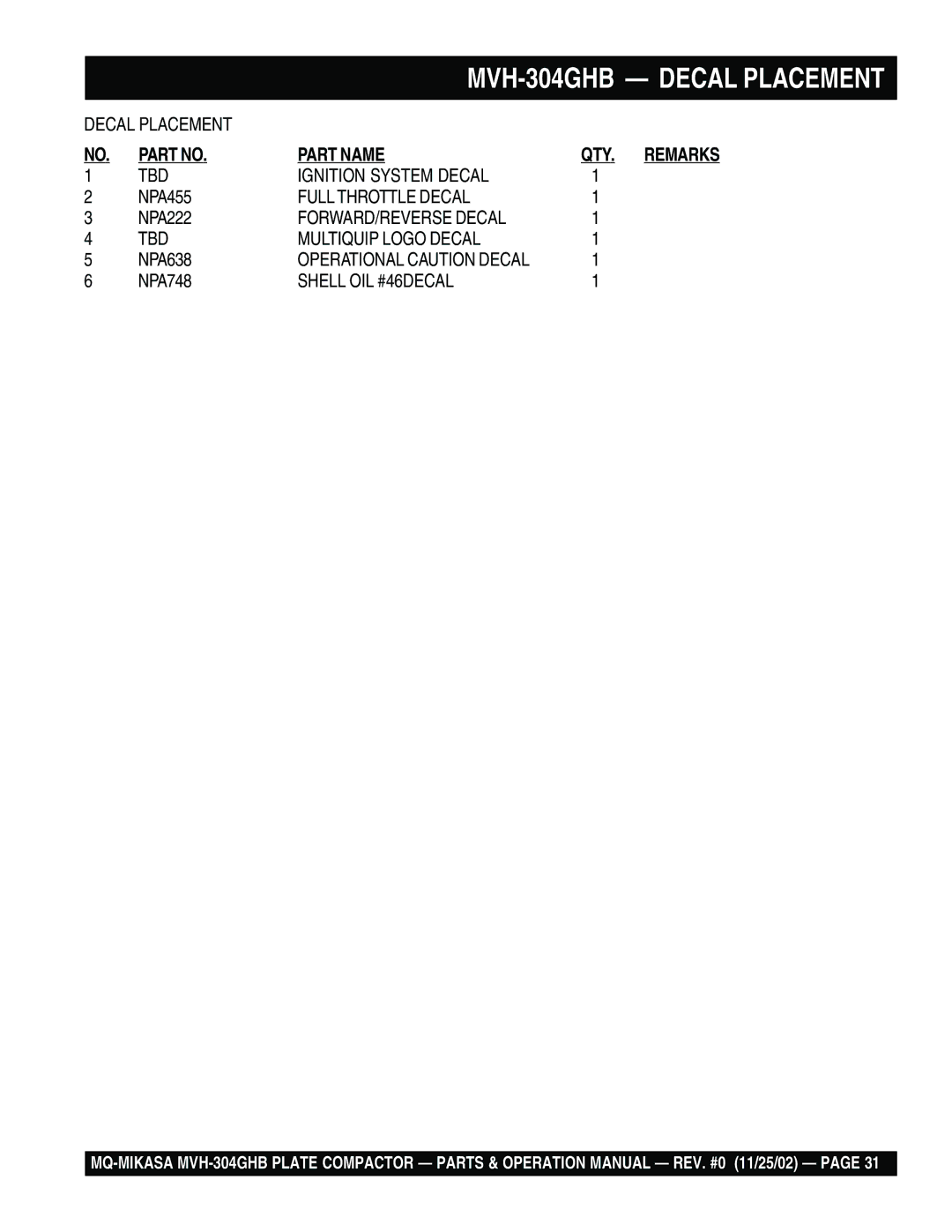 Multiquip MVH-304GHB TBD Ignition System Decal, Full Throttle Decal, FORWARD/REVERSE Decal TBD Multiquip Logo Decal 