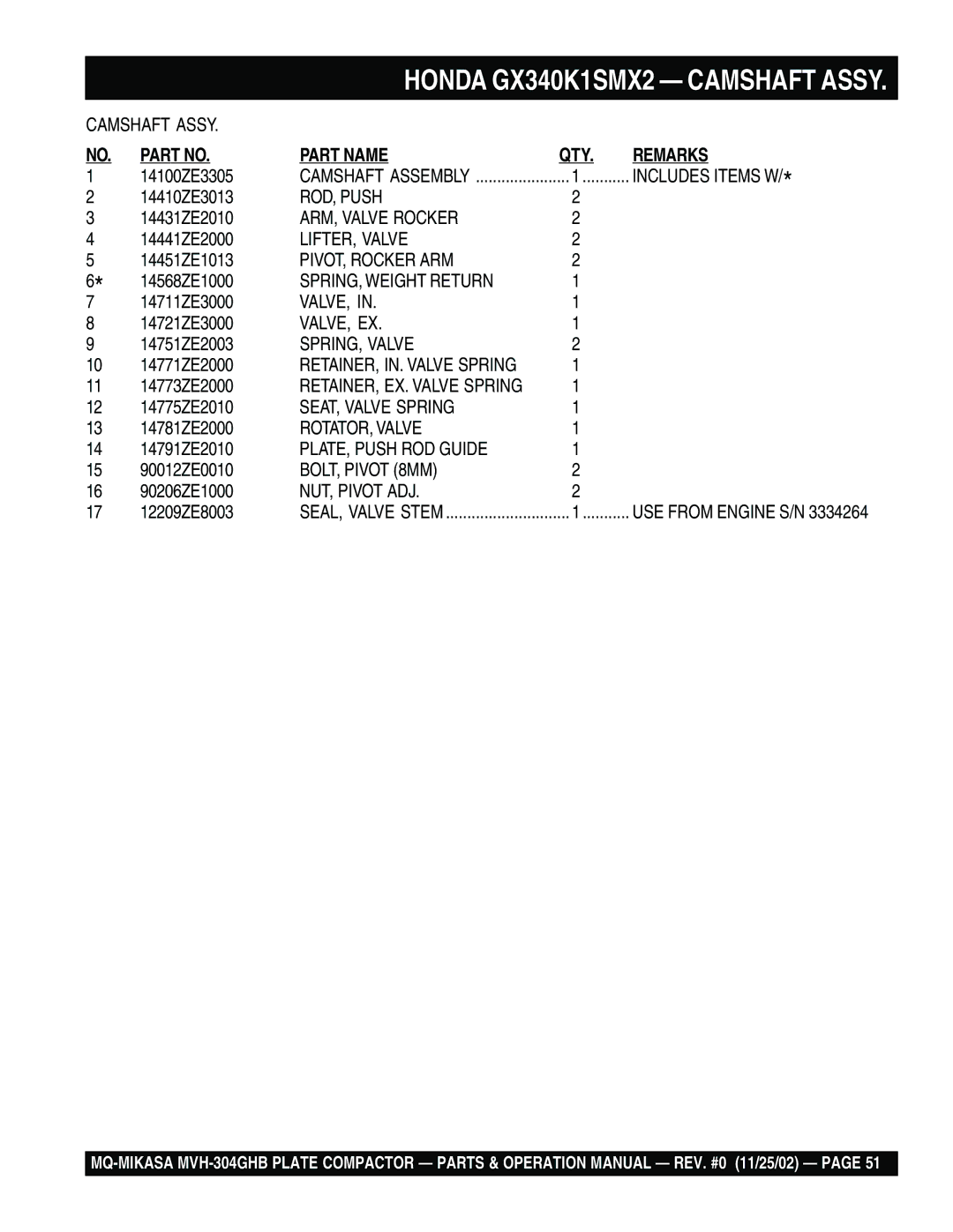 Multiquip MVH-304GHB Includes Items W, ROD, Push, ARM, Valve Rocker, LIFTER, Valve, PIVOT, Rocker ARM, Valve, Ex 