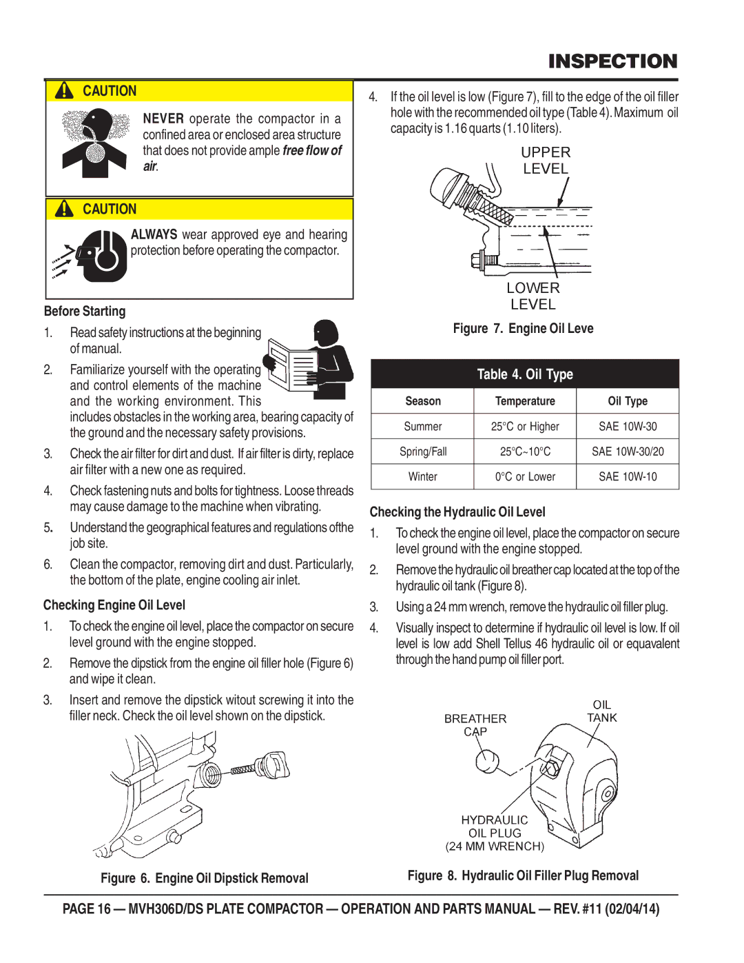 Multiquip MVH-306DS manual Inspection, Before Starting, Checking Engine Oil Level, Checking the Hydraulic Oil Level 