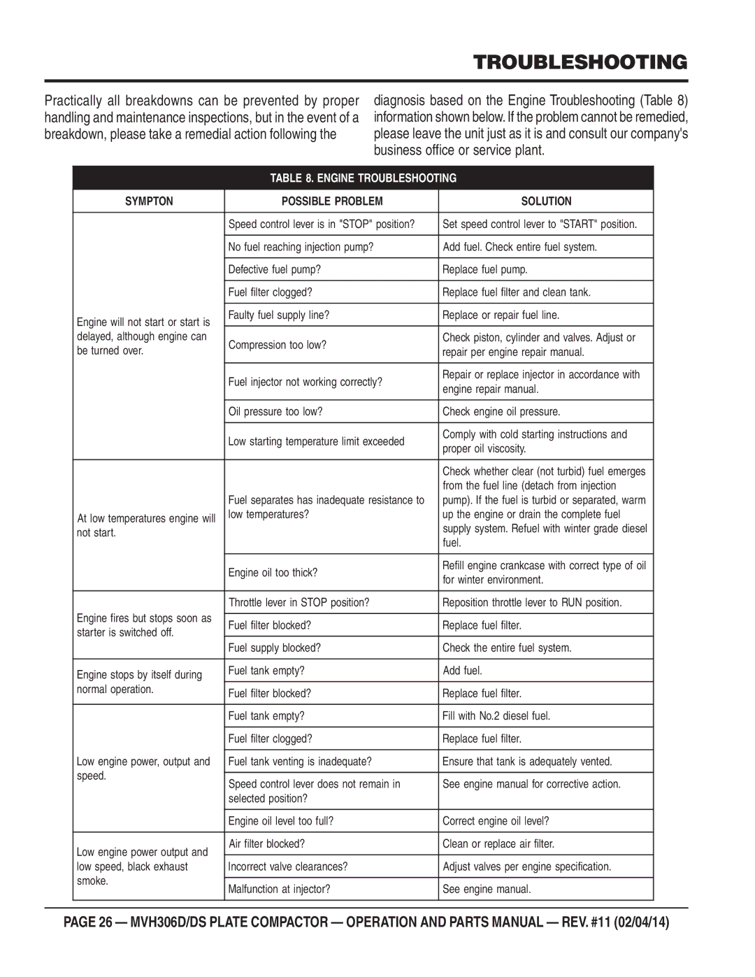 Multiquip MVH-306DS manual Engine Troubleshooting 