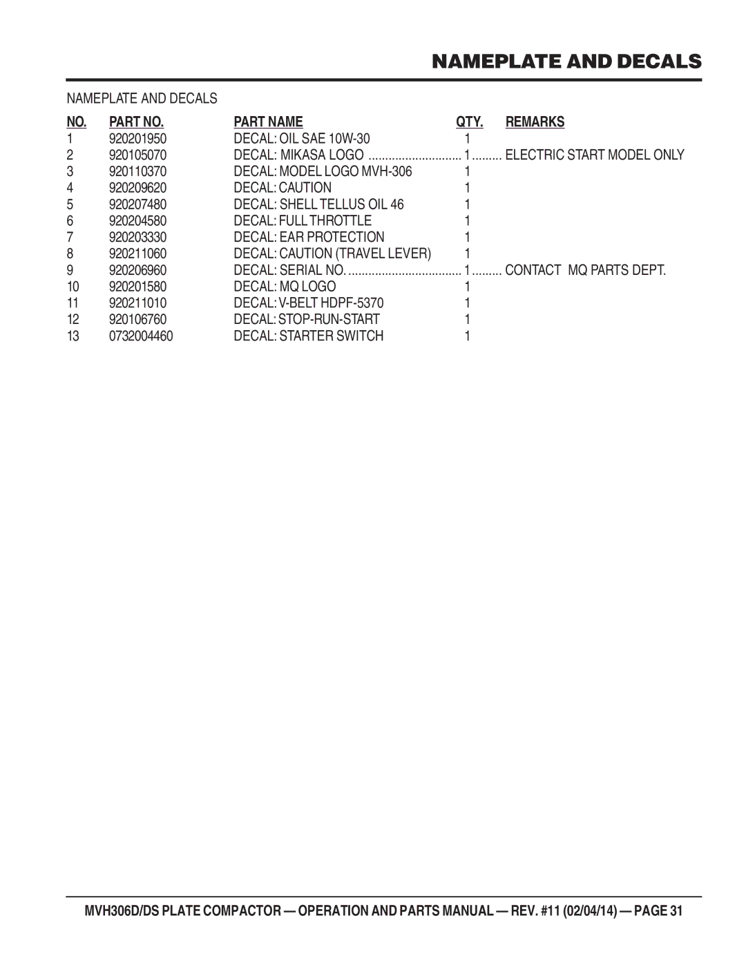 Multiquip MVH-306DS manual Part Name QTY Remarks 