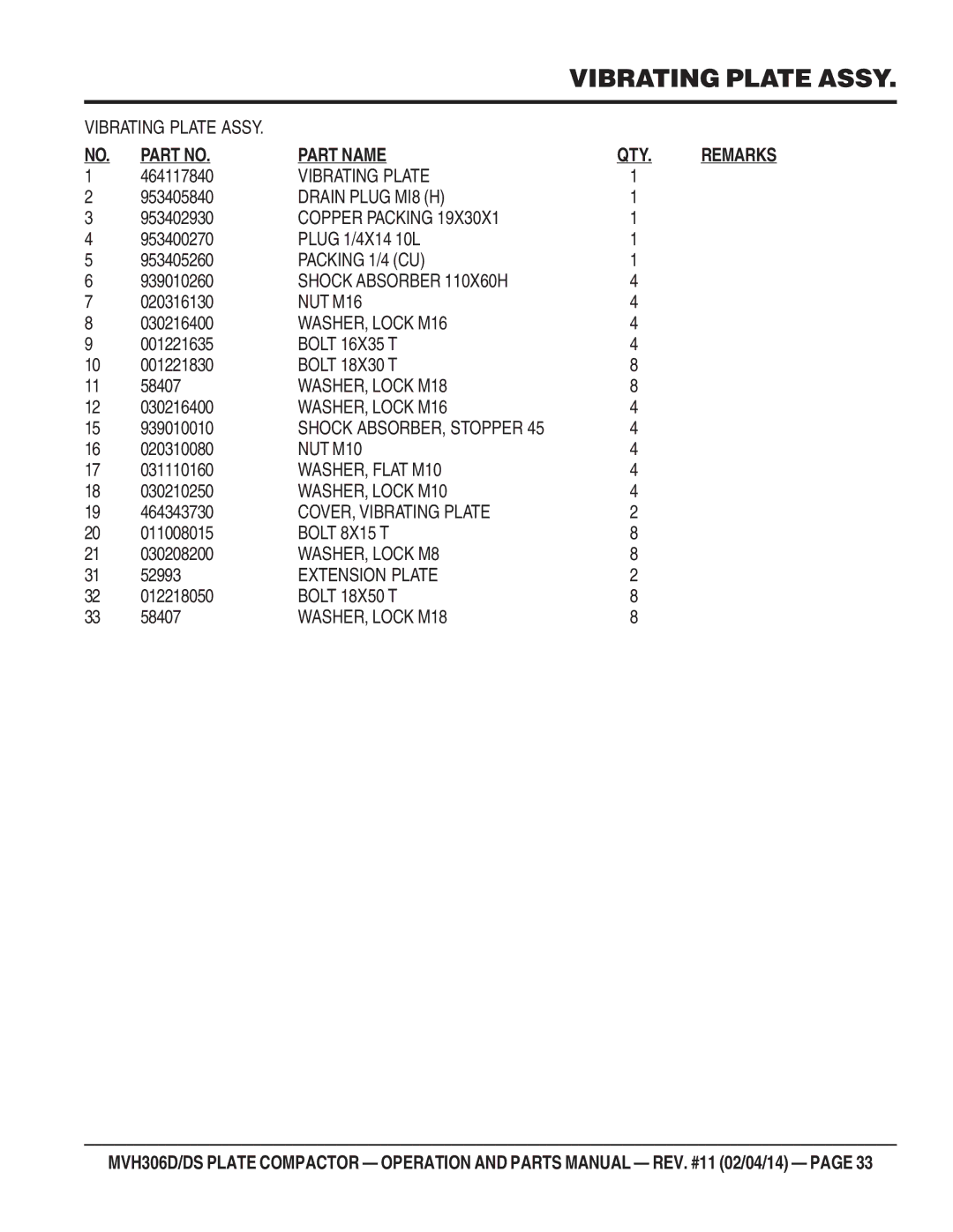 Multiquip MVH-306DS manual Part Name 