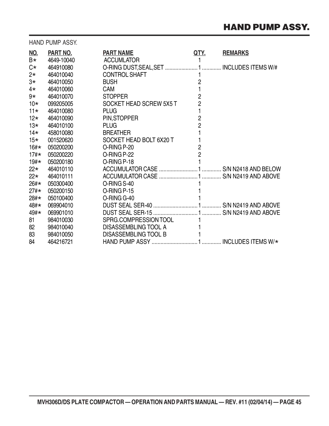 Multiquip MVH-306DS manual Accumlator Includes Items W/# 