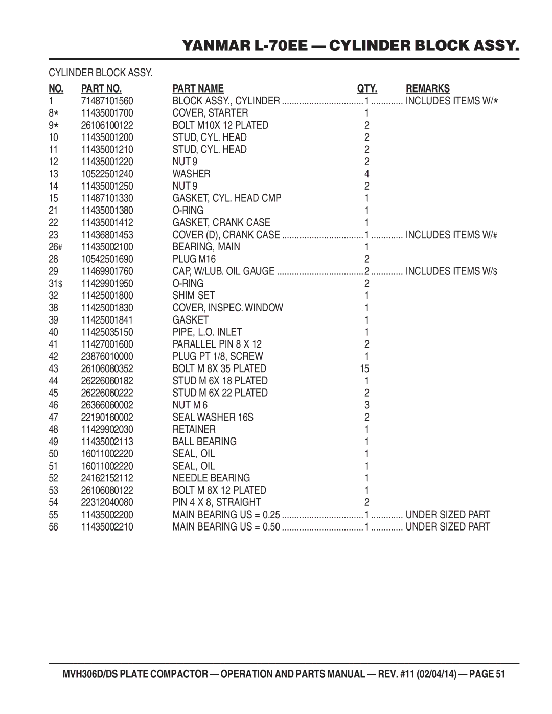 Multiquip MVH-306DS manual COVER, Starter 