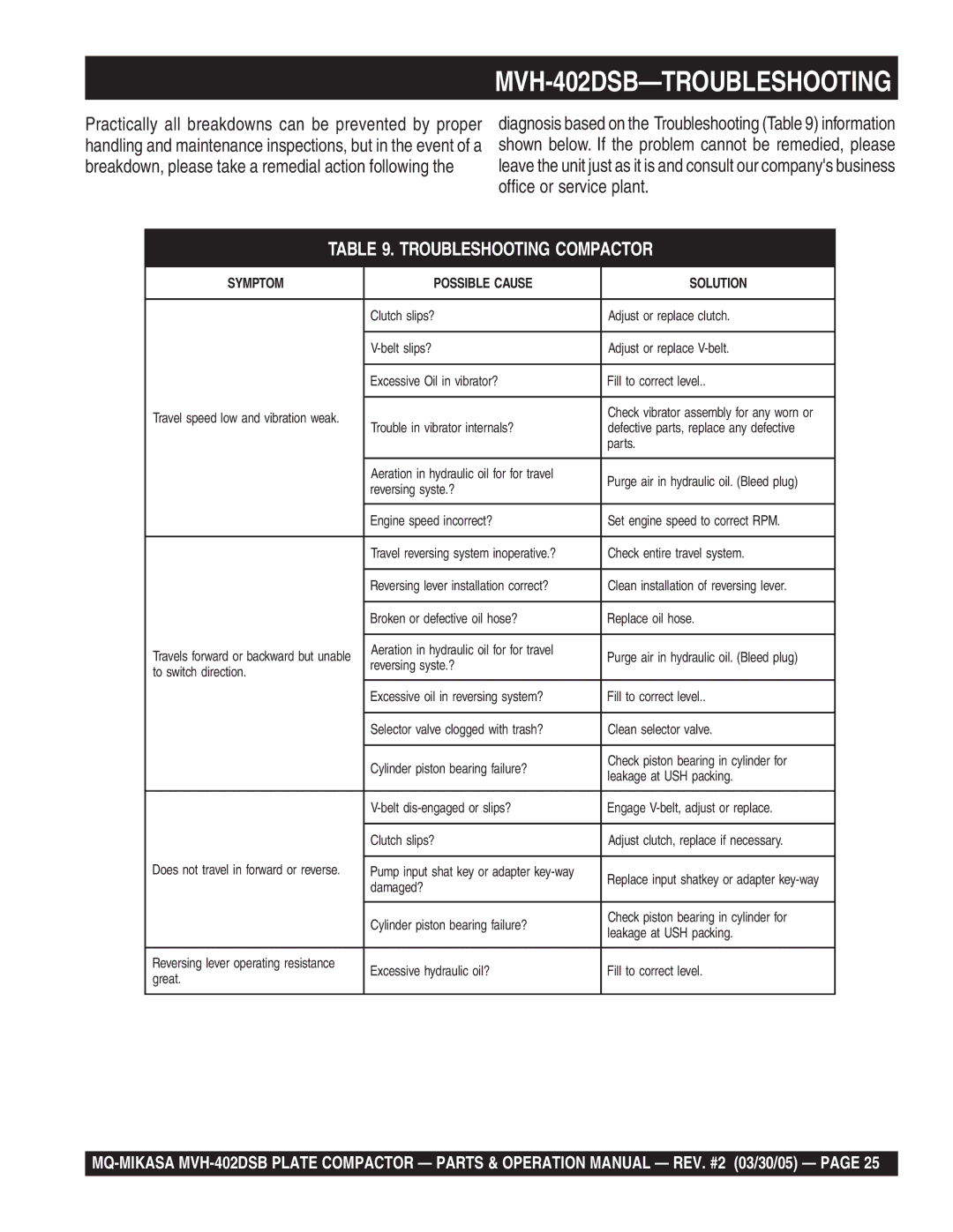 Multiquip manual MVH-402DSB-TROUBLESHOOTING 