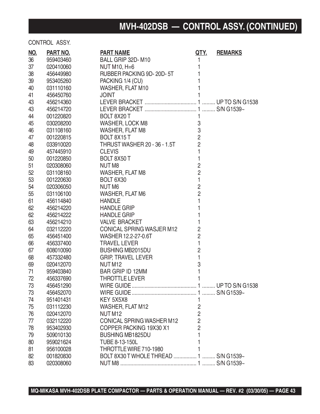 Multiquip MVH-402DSB Ball Grip 32D- M10, Rubber Packing 9D- 20D- 5T, Joint, Bolt 8X15 T, Clevis, Bolt 8X50 T, NUT M8, Key 