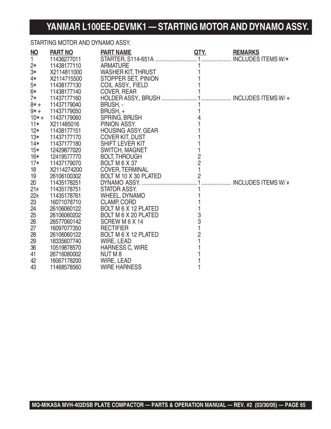 Multiquip MVH-402DSB manual Armature, Washer KIT, Thrust, Stopper SET, Pinion, Coil ASSY., Field, COVER, Rear, Brush, + 