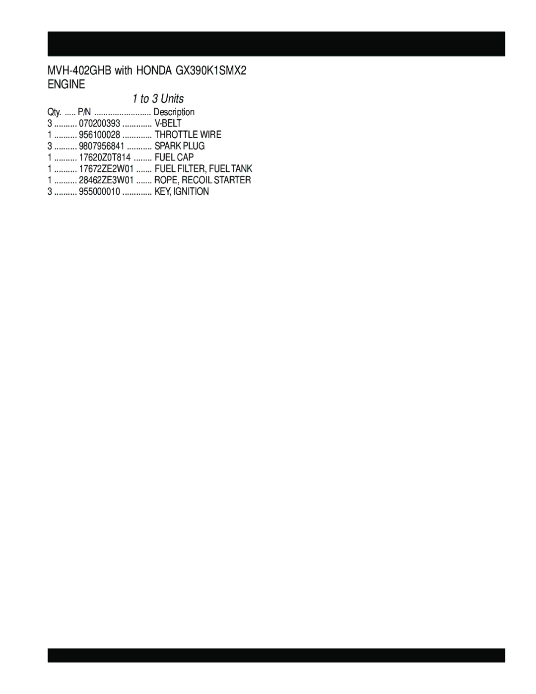 Multiquip MVH-402GHB manual Suggested Spare Parts, Description 