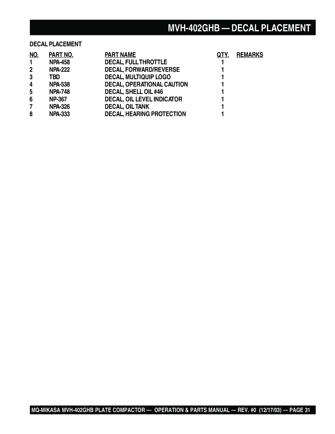 Multiquip MVH-402GHB manual Part Name QTY. Remarks 