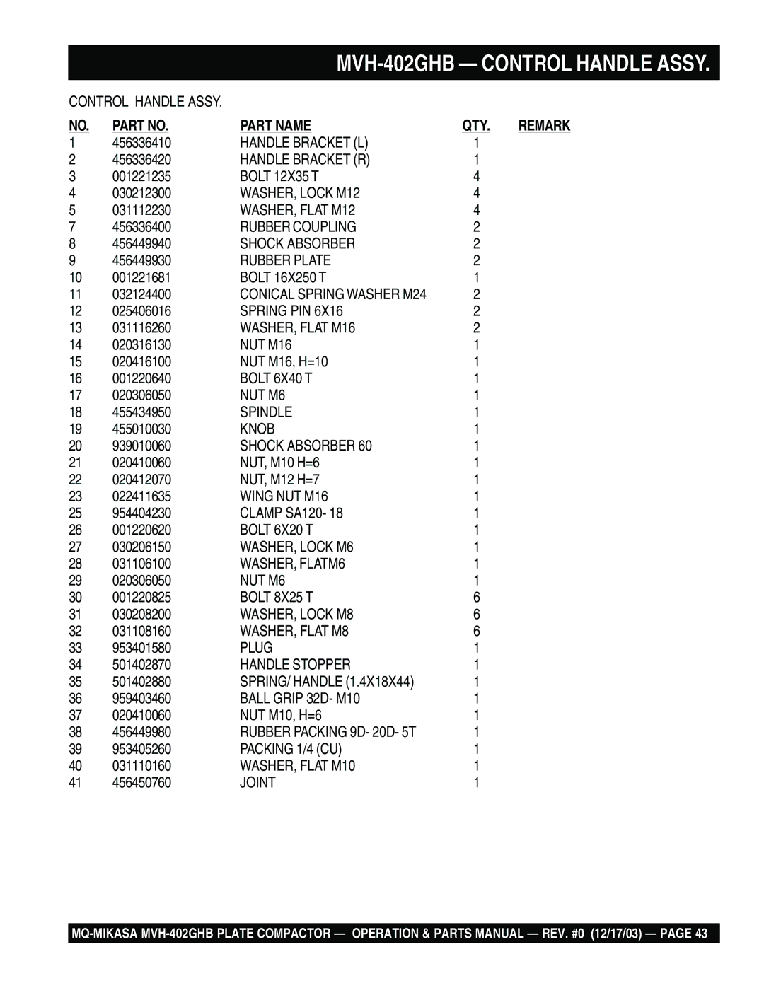 Multiquip MVH-402GHB manual Part Name 