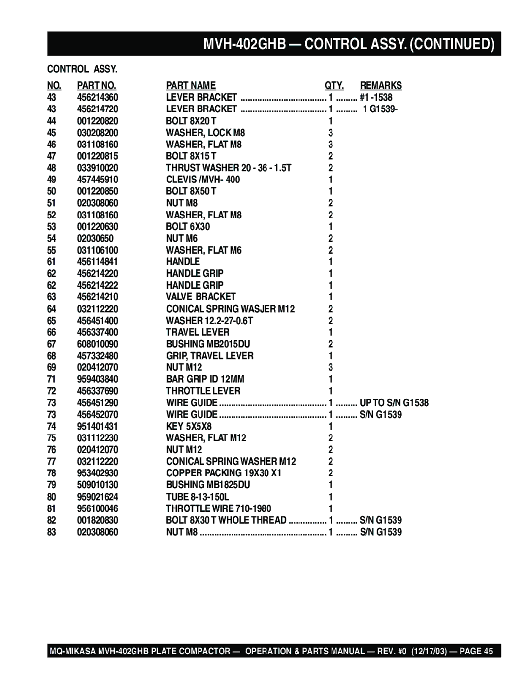 Multiquip MVH-402GHB manual Part Name QTY Remarks 