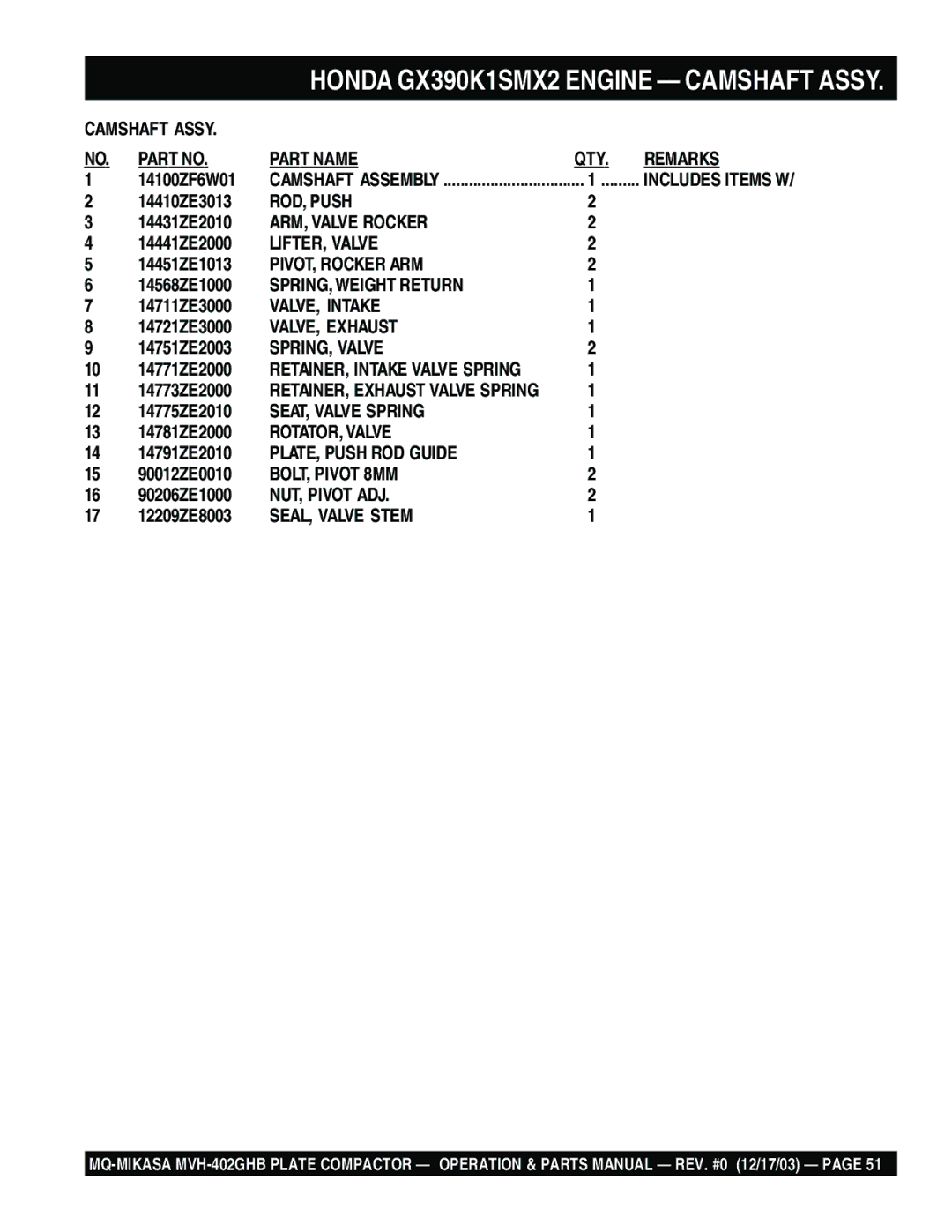 Multiquip MVH-402GHB manual ROD, Push 