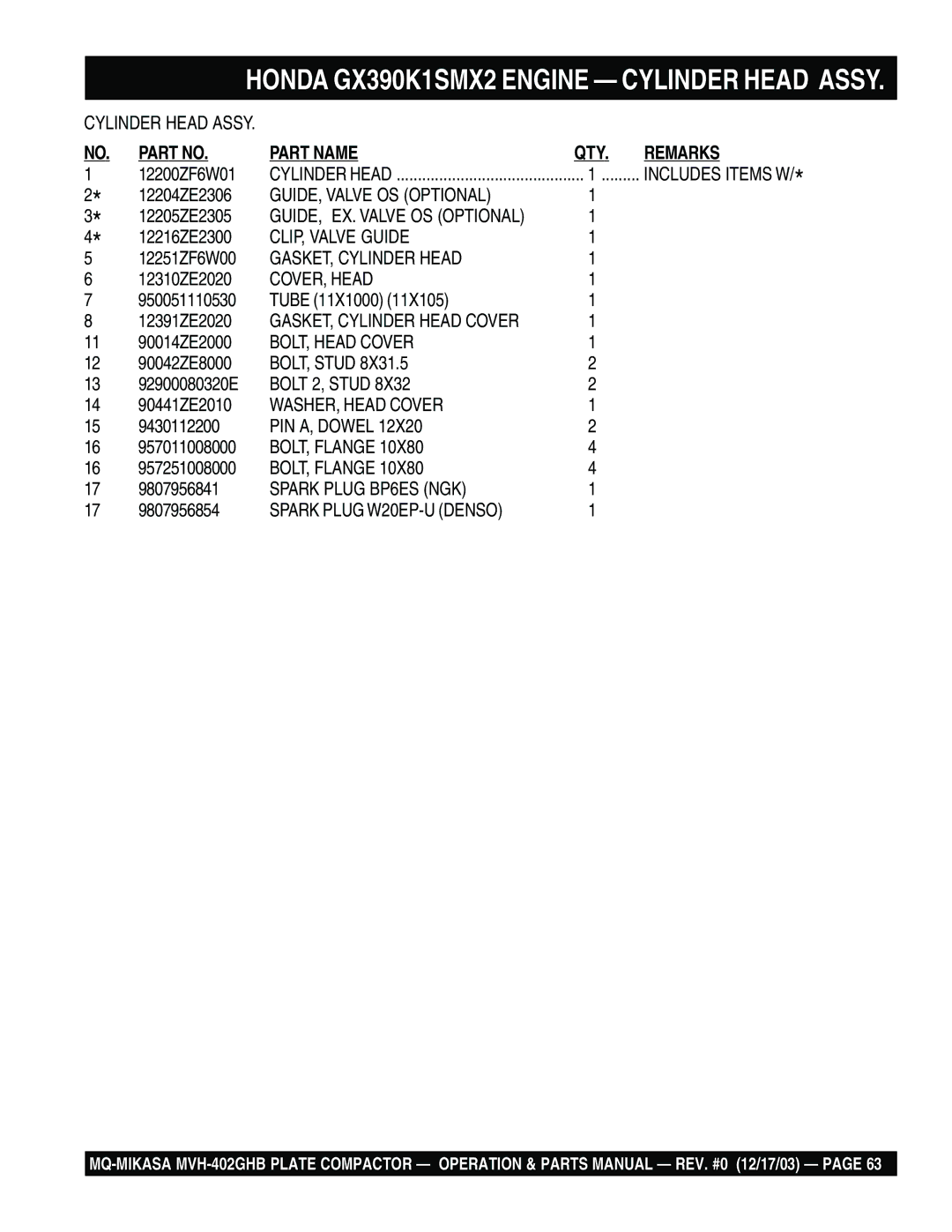 Multiquip MVH-402GHB manual GUIDE, Valve OS Optional 