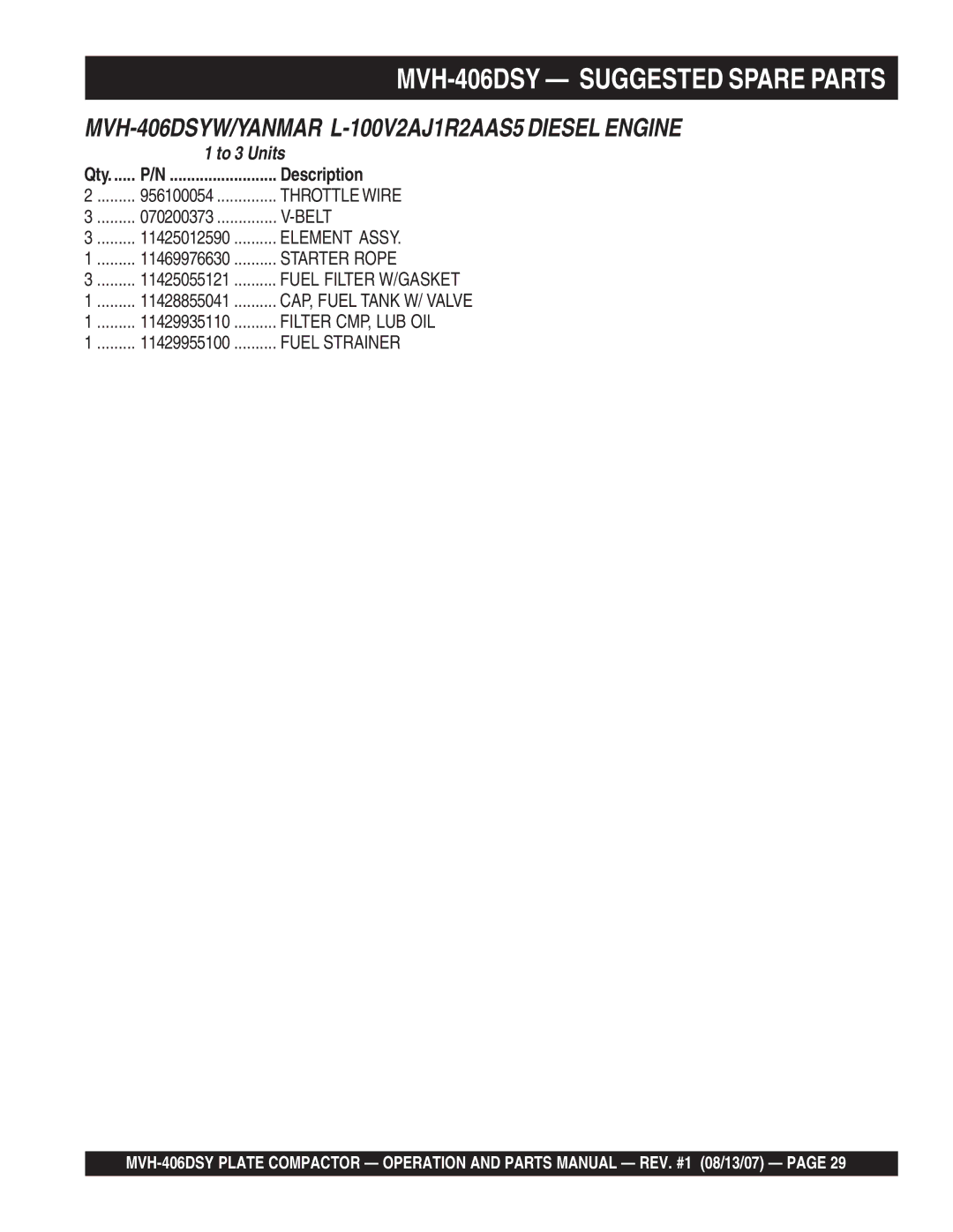 Multiquip manual MVH-406DSY Suggested Spare Parts 