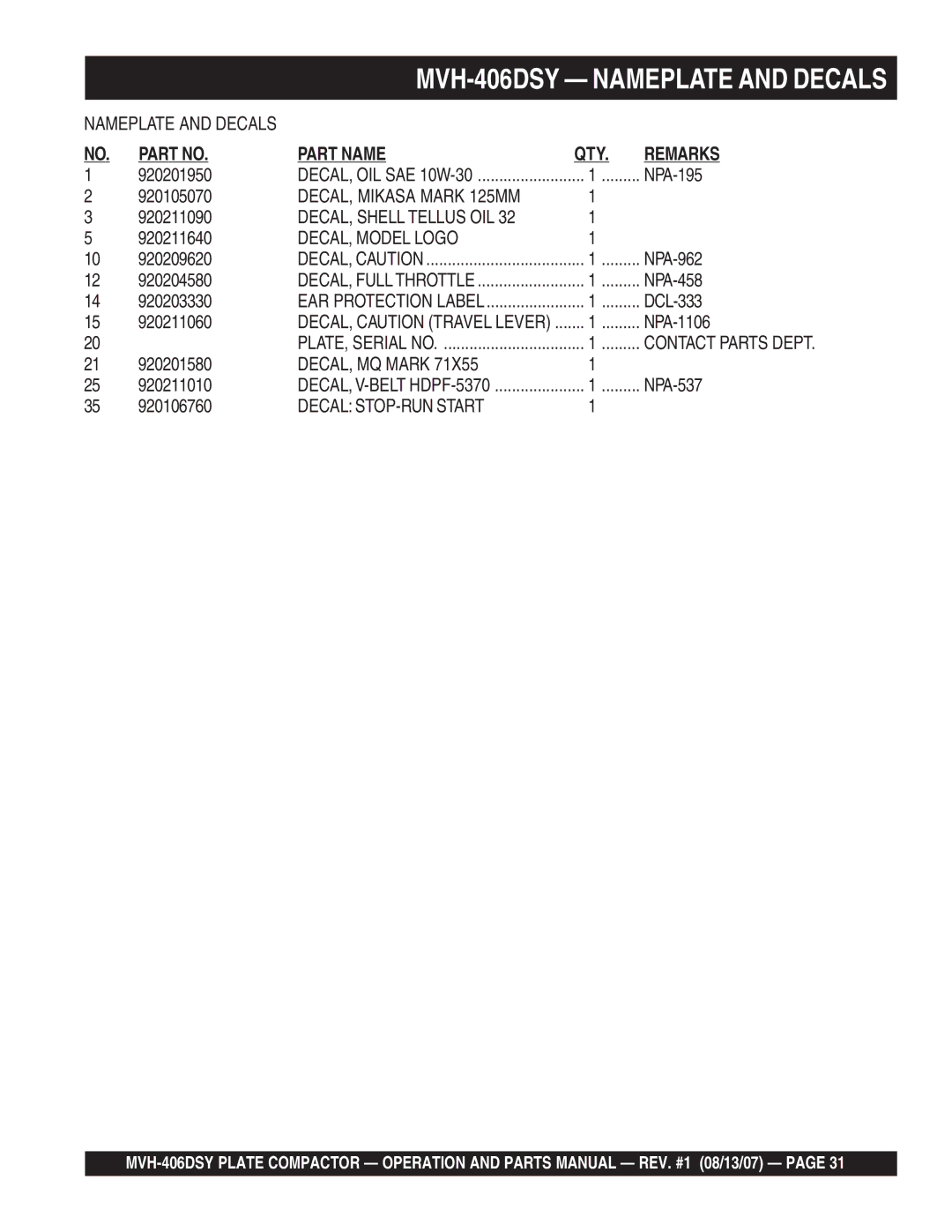 Multiquip MVH-406DSY manual DECAL, Mikasa Mark 125MM, DECAL, Shell Tellus OIL, DECAL, Model Logo, DECAL, MQ Mark 