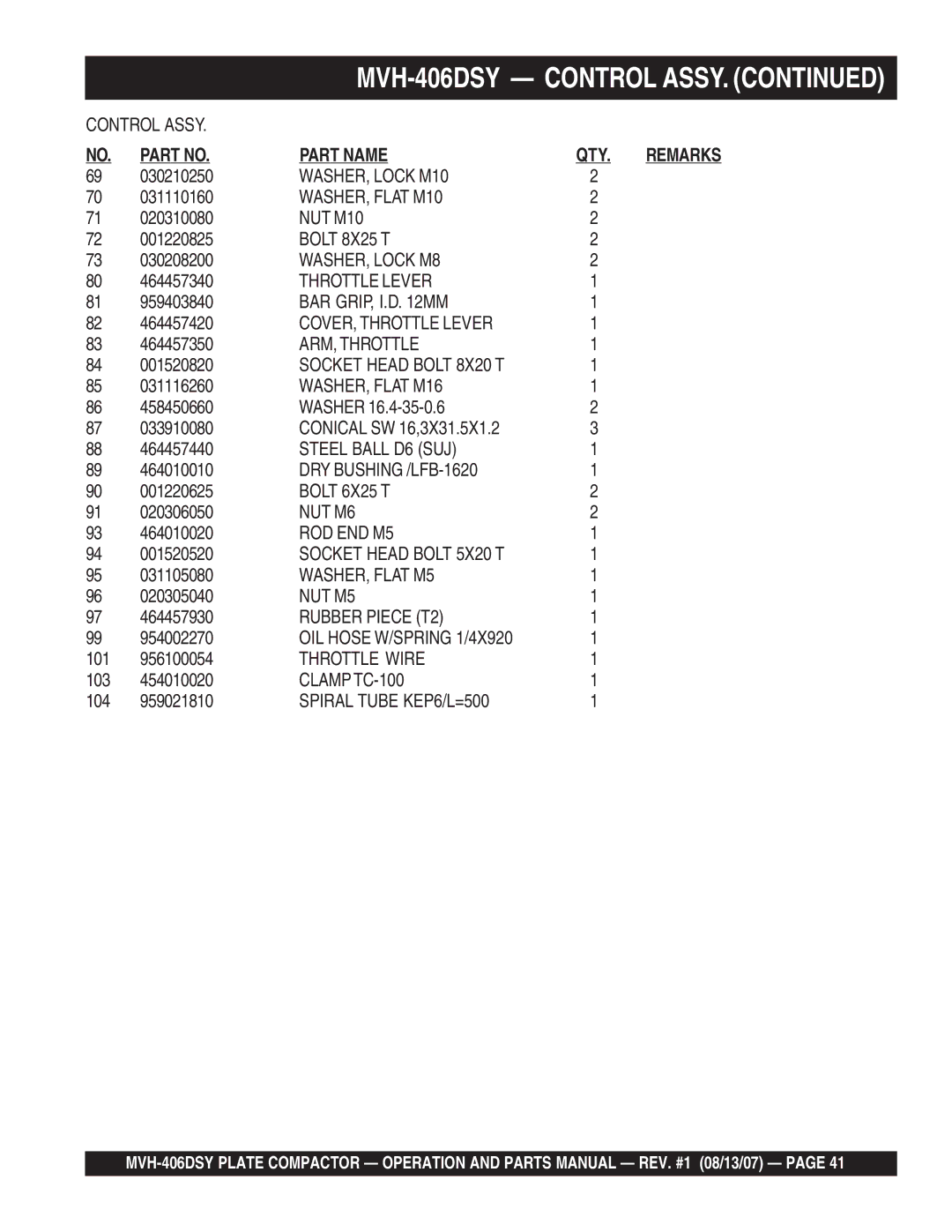 Multiquip MVH-406DSY Bar Grip, I.D Mm, COVER, Throttle Lever, ARM, Throttle, Socket Head Bolt 8X20 T, Bolt 6X25 T 