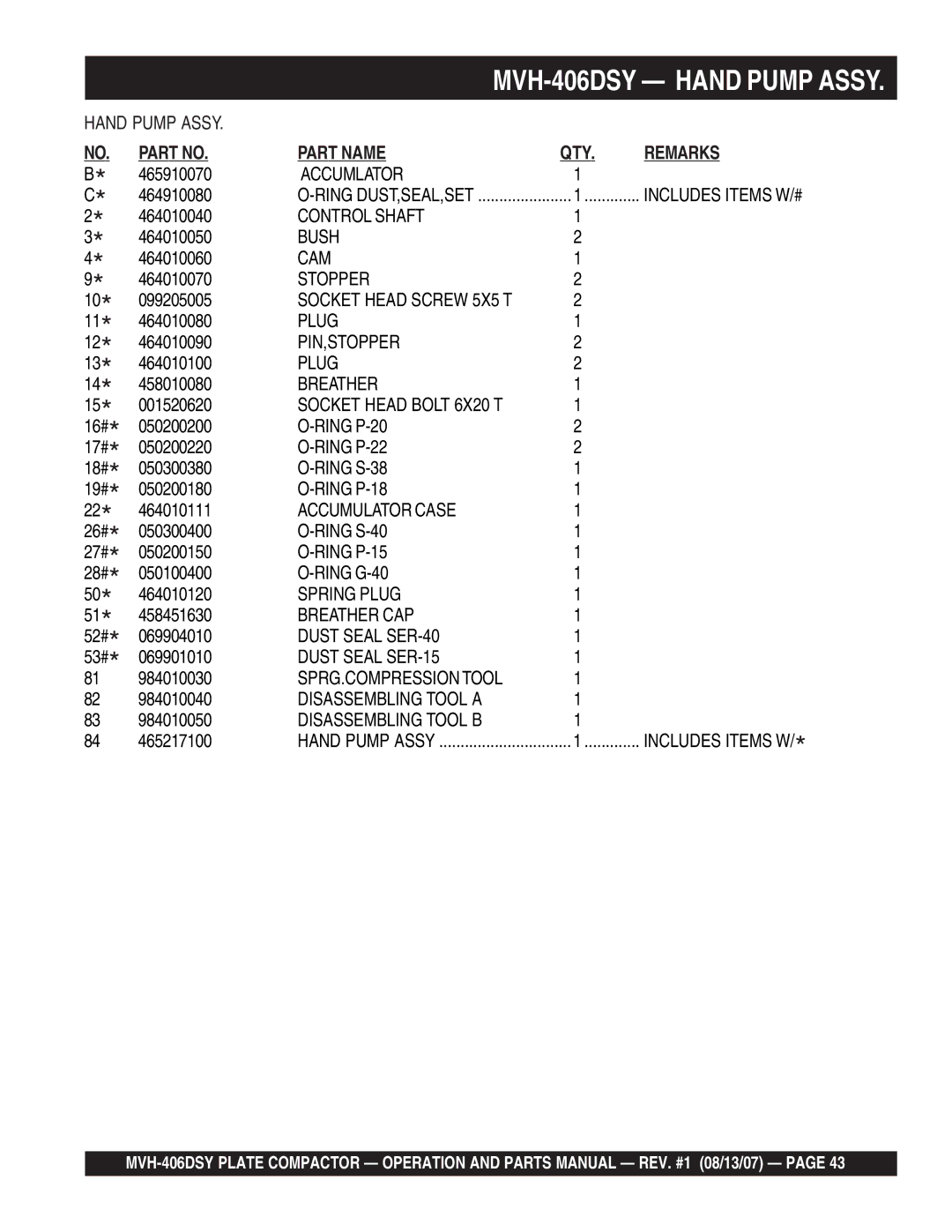 Multiquip MVH-406DSY manual NO. Part no 