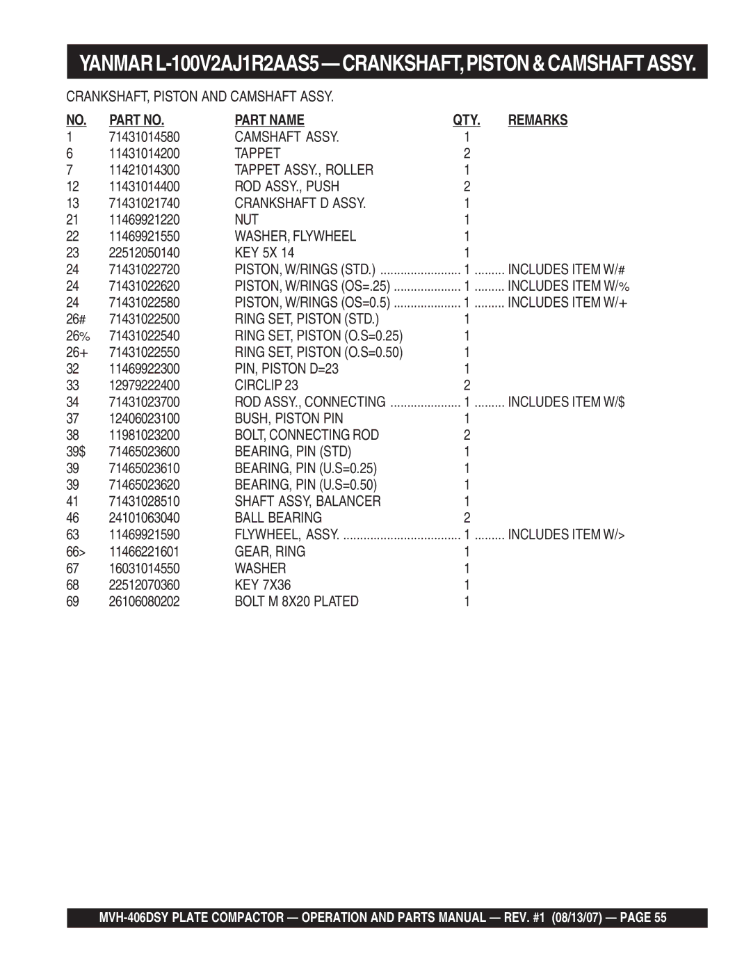 Multiquip MVH-406DSY manual Camshaft Assy, Tappet ASSY., Roller, ROD ASSY., Push, Crankshaft D Assy, WASHER, Flywheel 