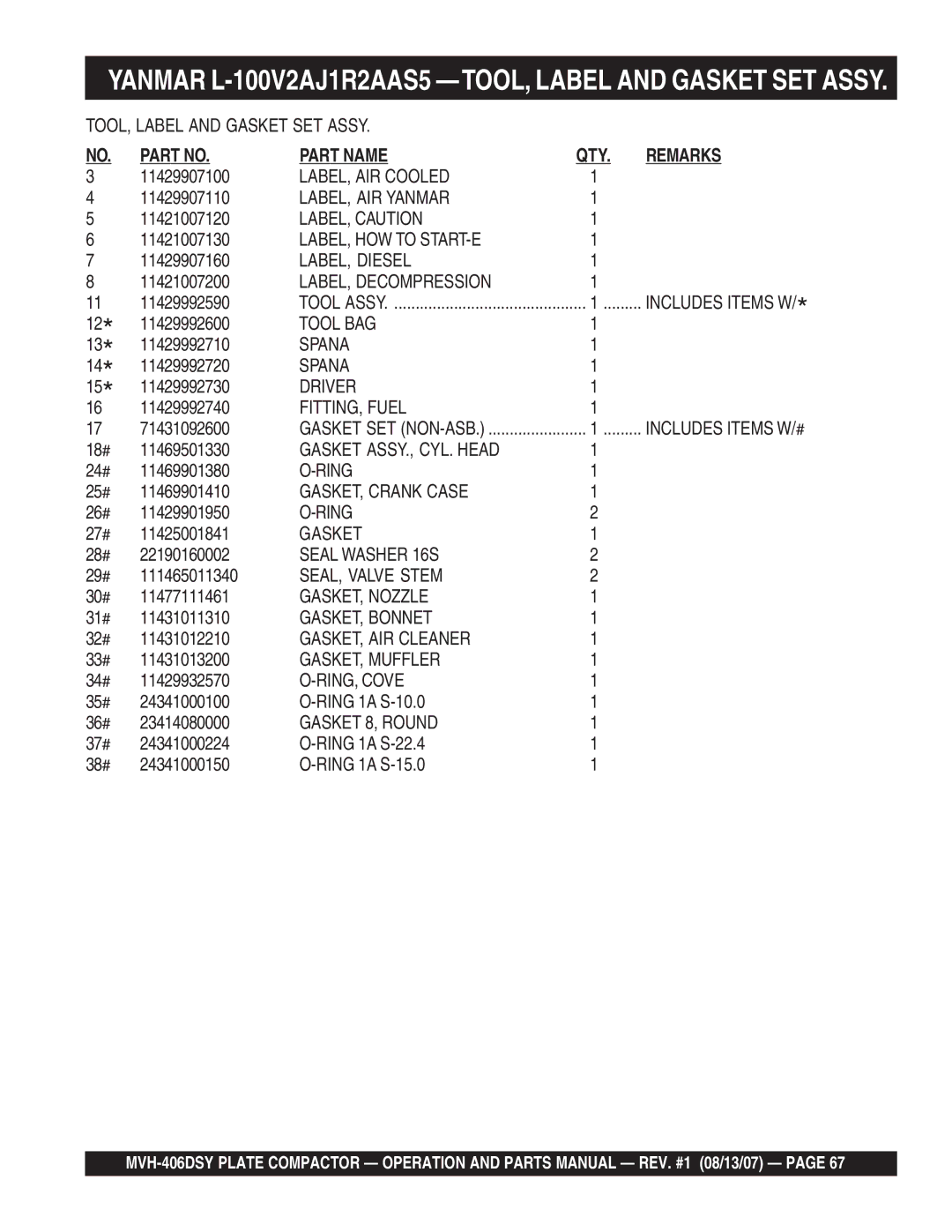 Multiquip MVH-406DSY LABEL, AIR Cooled, LABEL, AIR Yanmar, LABEL, Caution, LABEL, HOW to START-E, LABEL, Diesel, Tool BAG 