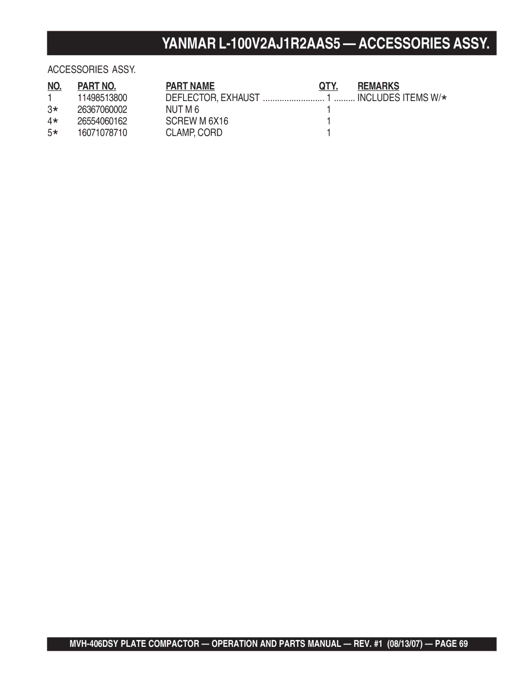 Multiquip MVH-406DSY manual Nut M, Screw M 