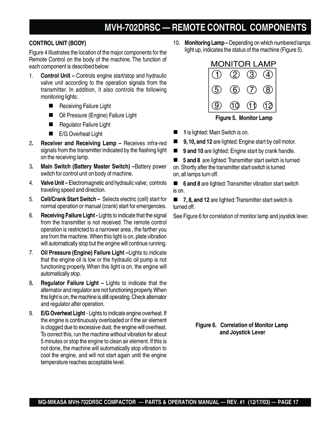 Multiquip manual MVH-702DRSC Remote Control Components, Control Unit Body 