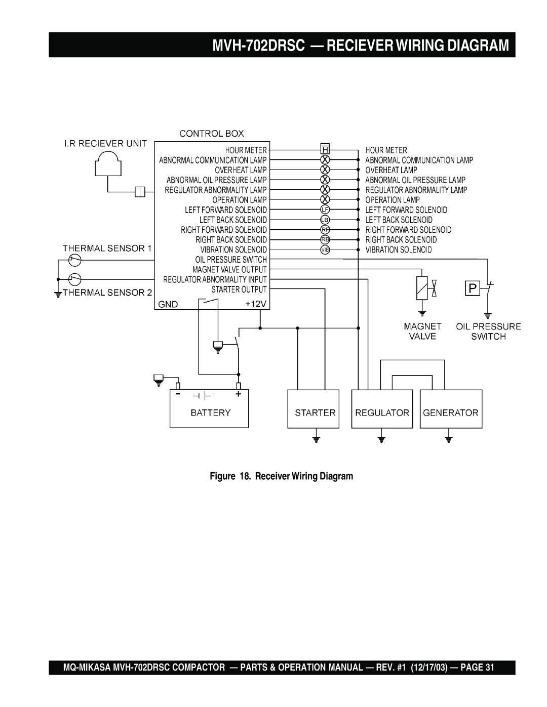 Multiquip manual MVH-702DRSC Recieverwiring Diagram 