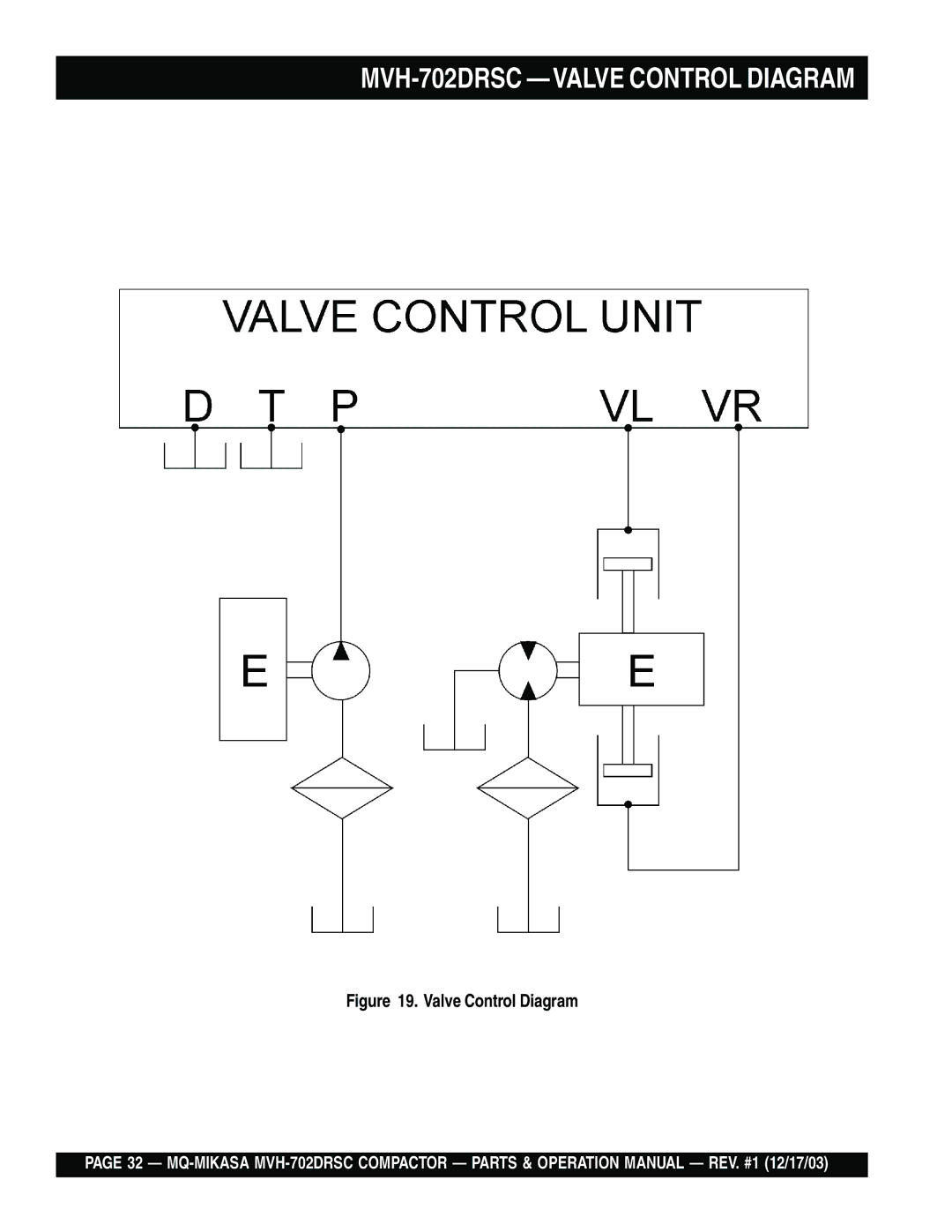 Multiquip manual MVH-702DRSC -VALVE Control Diagram 