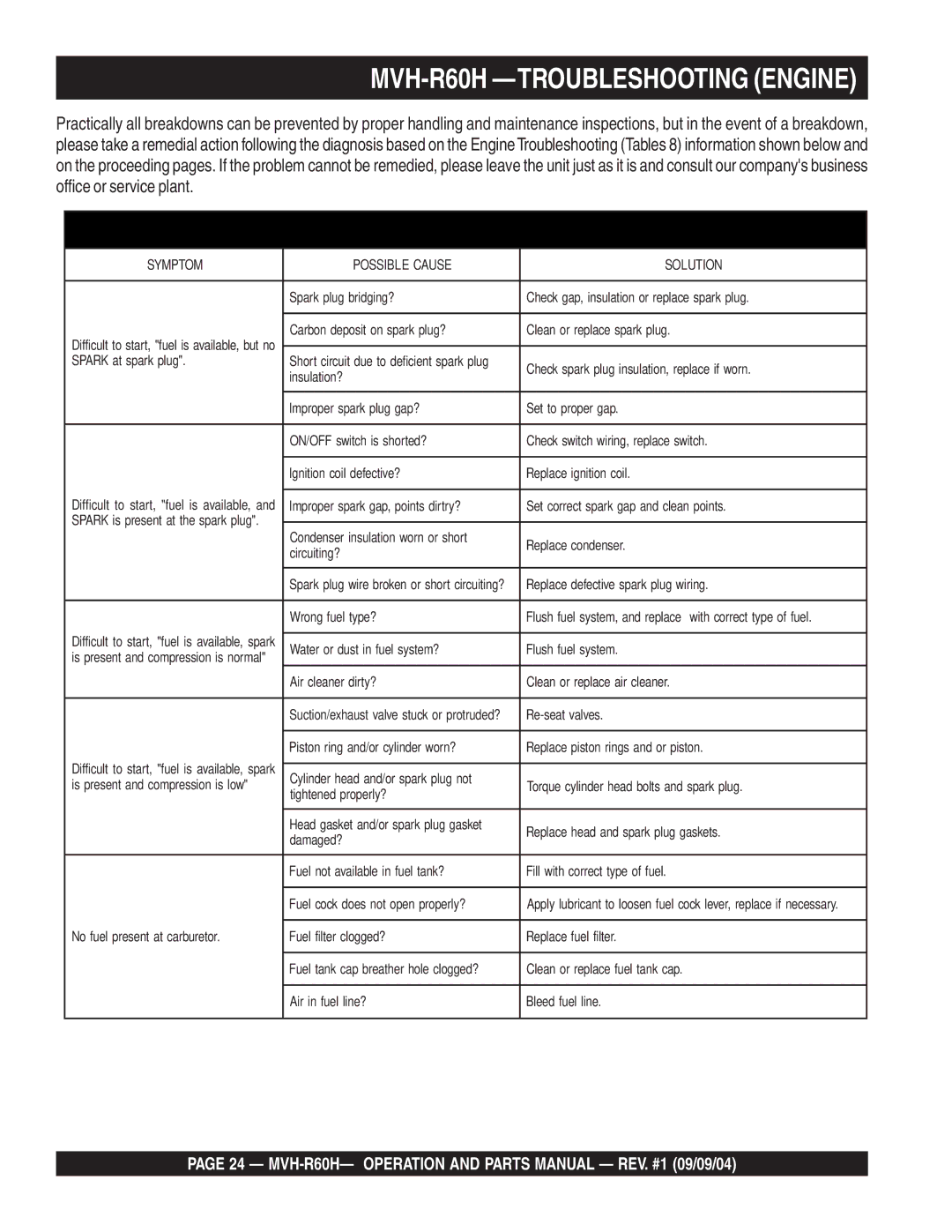 Multiquip manual MVH-R60H -TROUBLESHOOTING Engine 