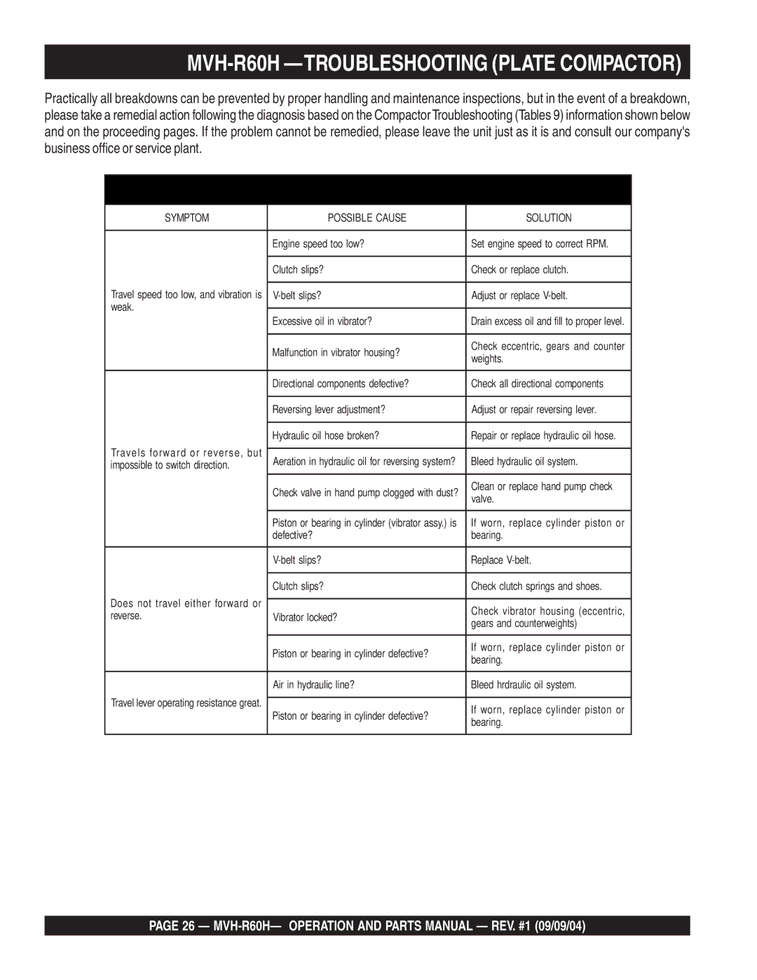 Multiquip manual MVH-R60H -TROUBLESHOOTING Plate Compactor 