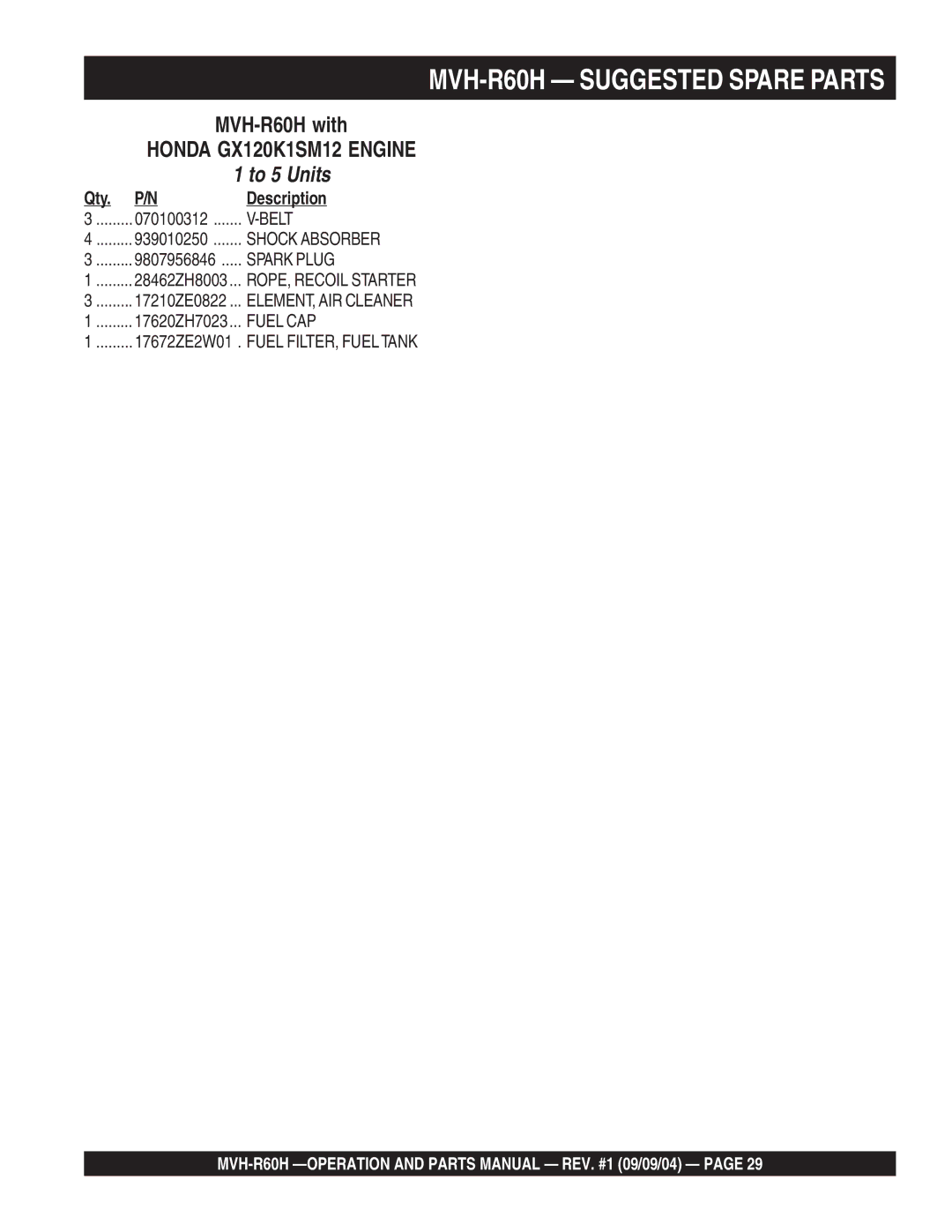 Multiquip manual MVH-R60H Suggested Spare Parts, Qty Description 