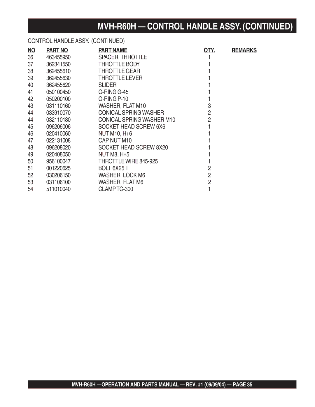 Multiquip MVH-R60H manual Part Name 