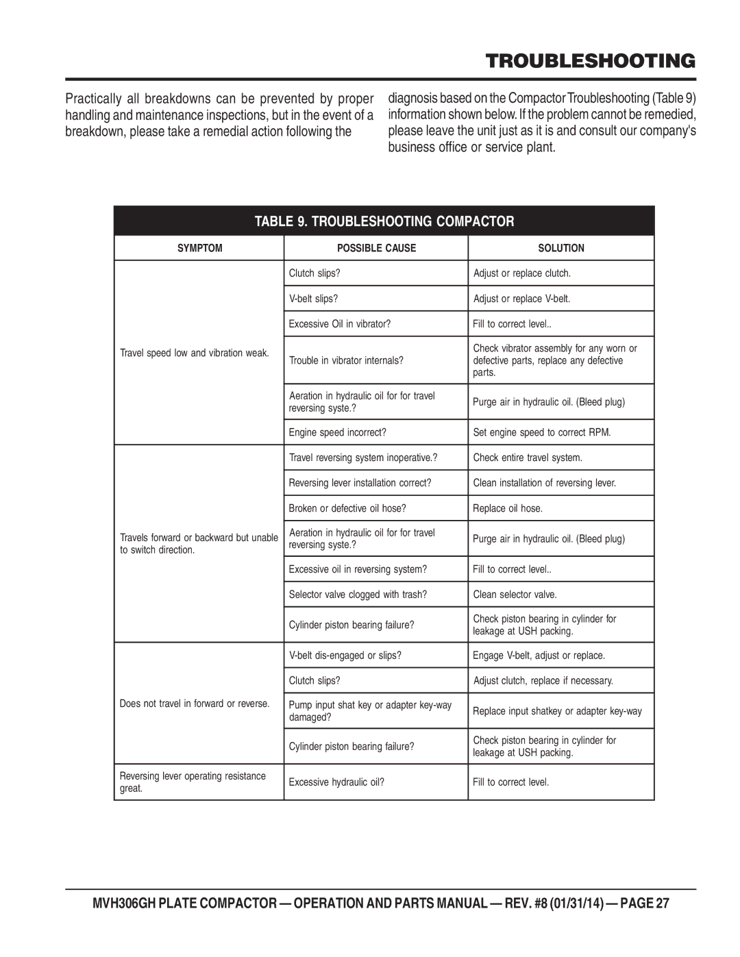 Multiquip MVH306GH manual Troubleshooting Compactor 