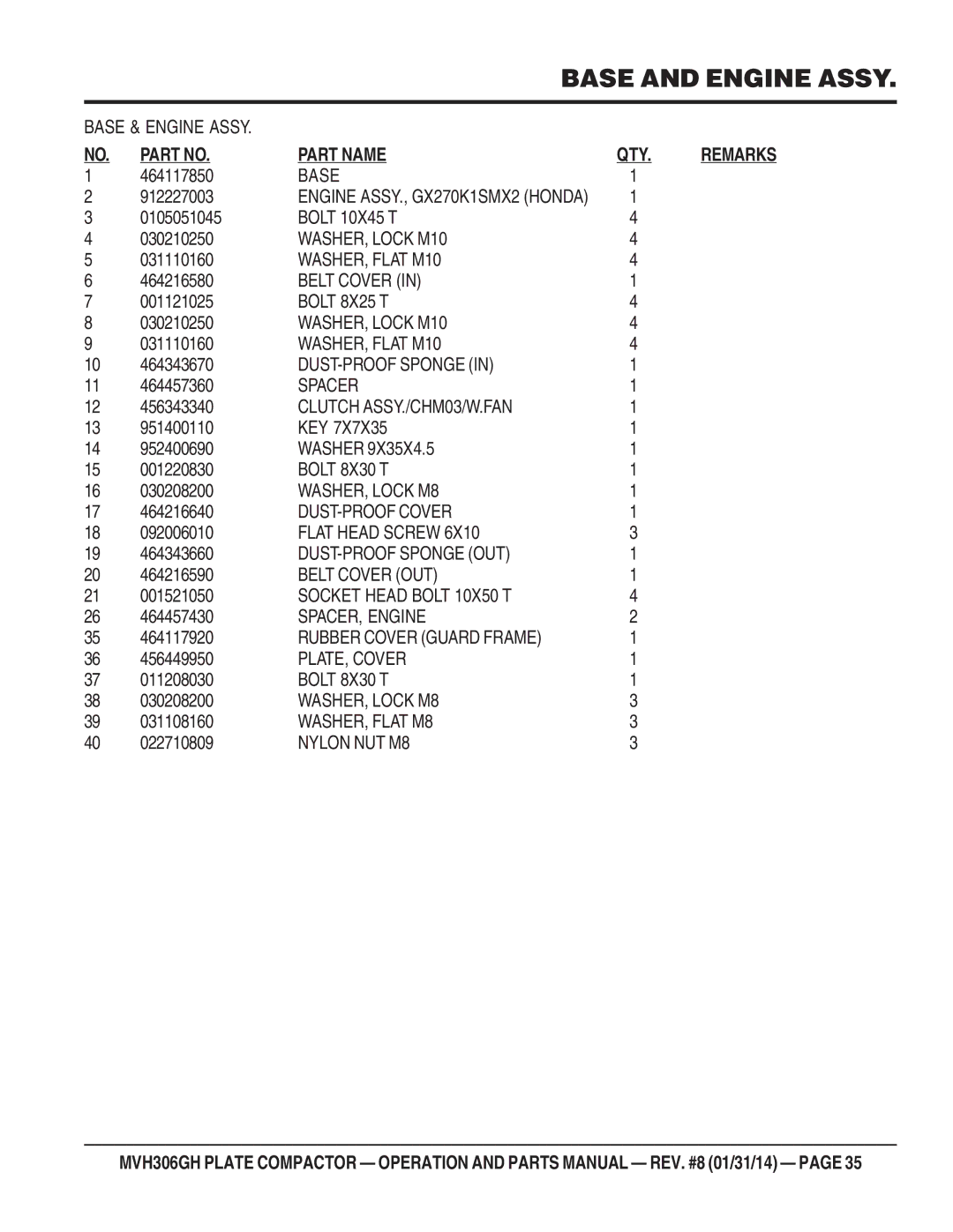 Multiquip MVH306GH manual Base & Engine Assy, Belt Cover, Bolt 8X25 T, DUST-PROOF Sponge, Spacer, Clutch ASSY./CHM03/W.FAN 
