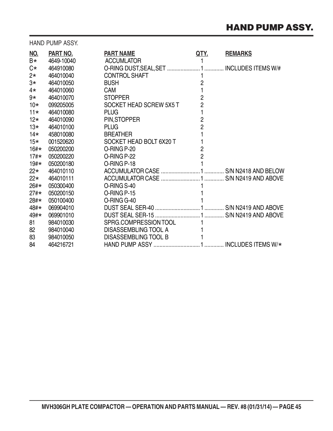 Multiquip MVH306GH manual Accumlator Includes Items W/# 