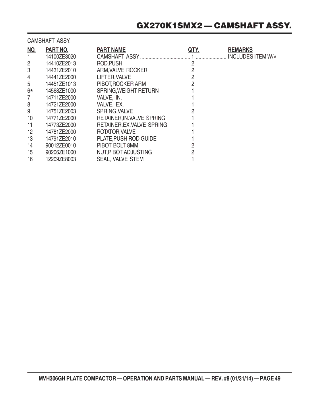 Multiquip MVH306GH manual Rod,Push, ARM,VALVE Rocker, Lifter,Valve, Pibot,Rocker Arm, SPRING,WEIGHT Return, Valve, Ex 