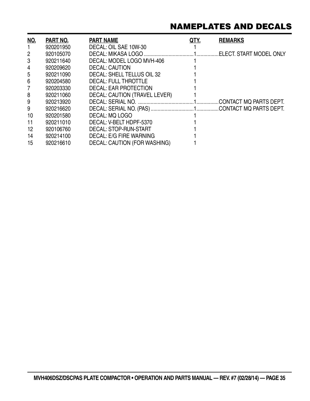 Multiquip MVH406DSCPAS, MVH406DSZ Decal OIL SAE 10W-30, Decal Model Logo MVH-406, Decal Caution, Decal Shell Tellus OIL 