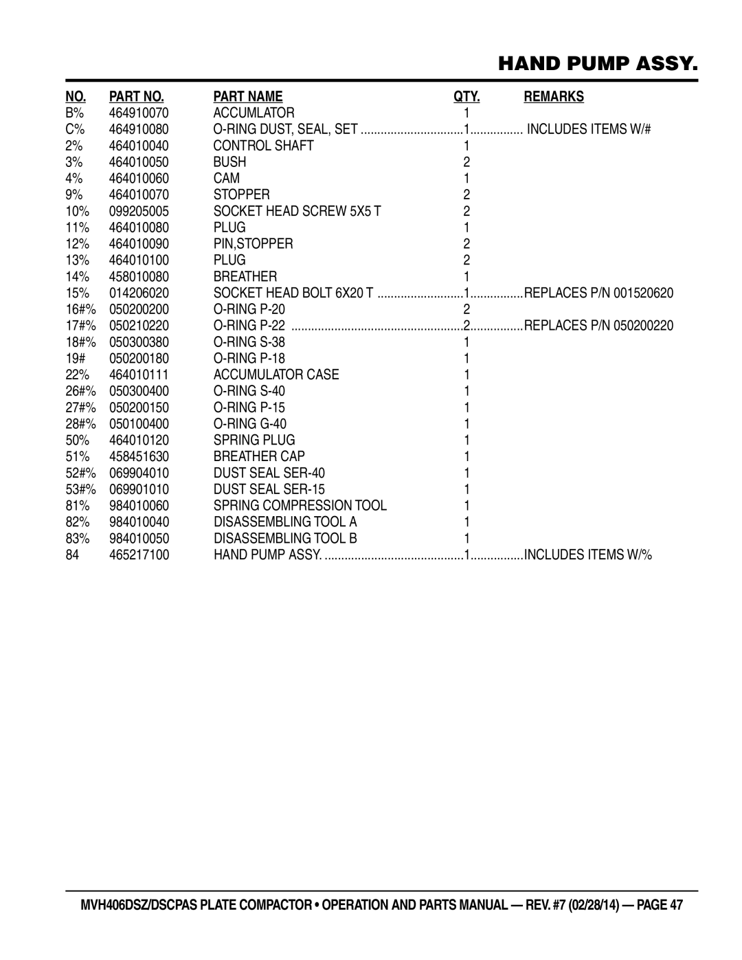 Multiquip MVH406DSCPAS manual Accumlator, Includes Items W/#, Control Shaft, Bush, Cam, Stopper, Socket Head Screw 5X5 T 