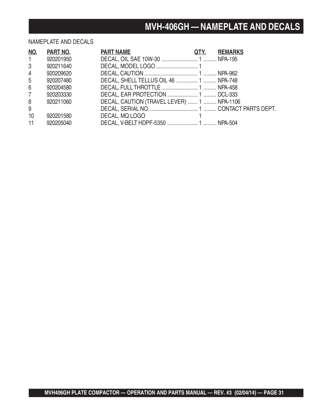 Multiquip MVH406GH manual Part Name QTY Remarks, DECAL, MQ Logo 