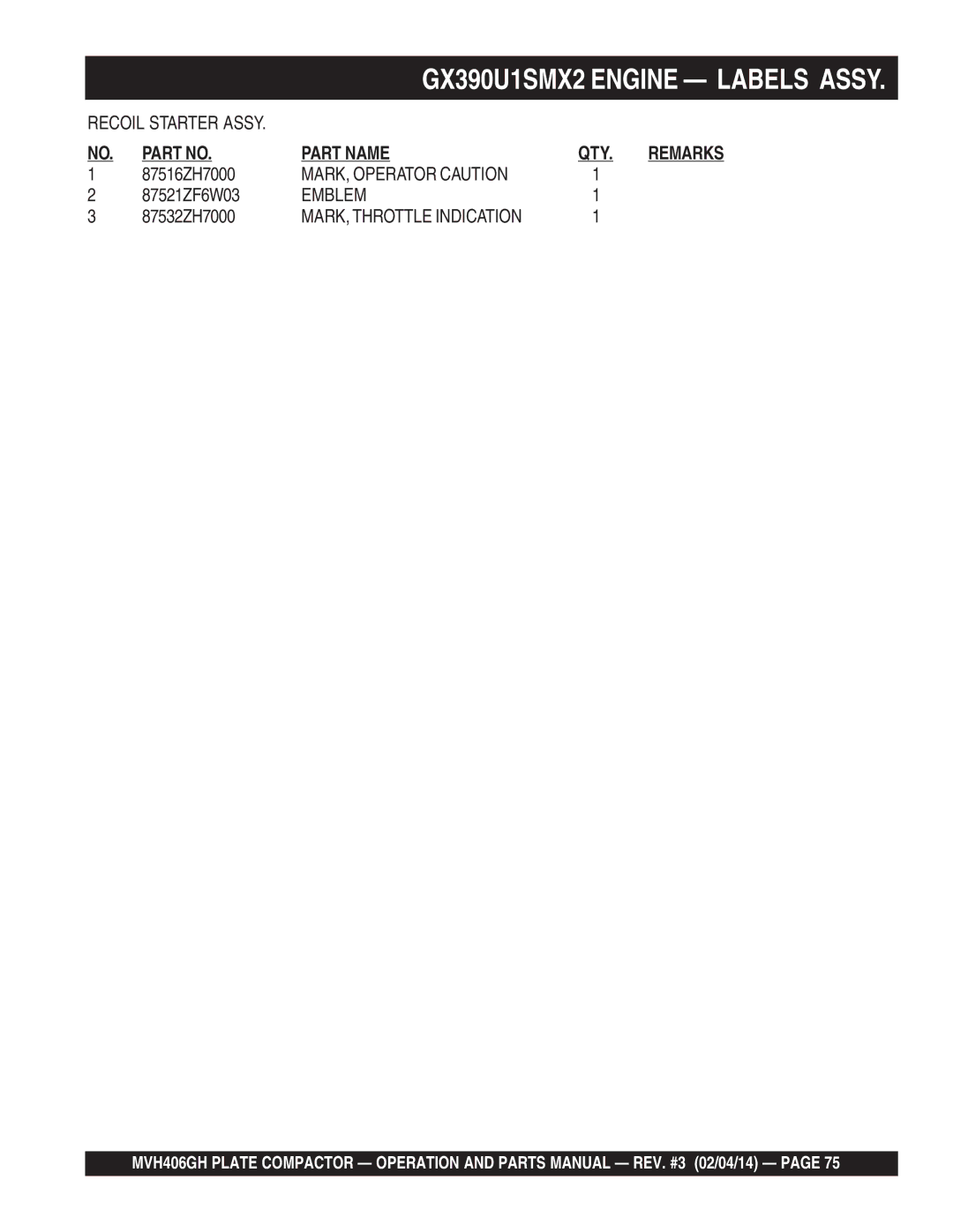 Multiquip MVH406GH manual MARK, Operator Caution, Emblem 