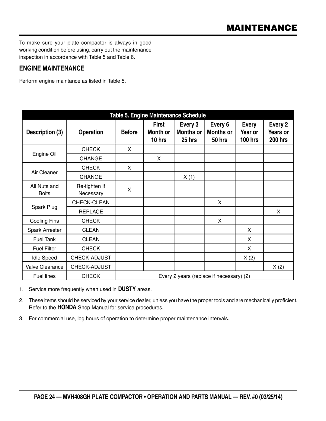 Multiquip MVH408GH manual Engine Maintenance, Perform engine maintance as listed in Table 